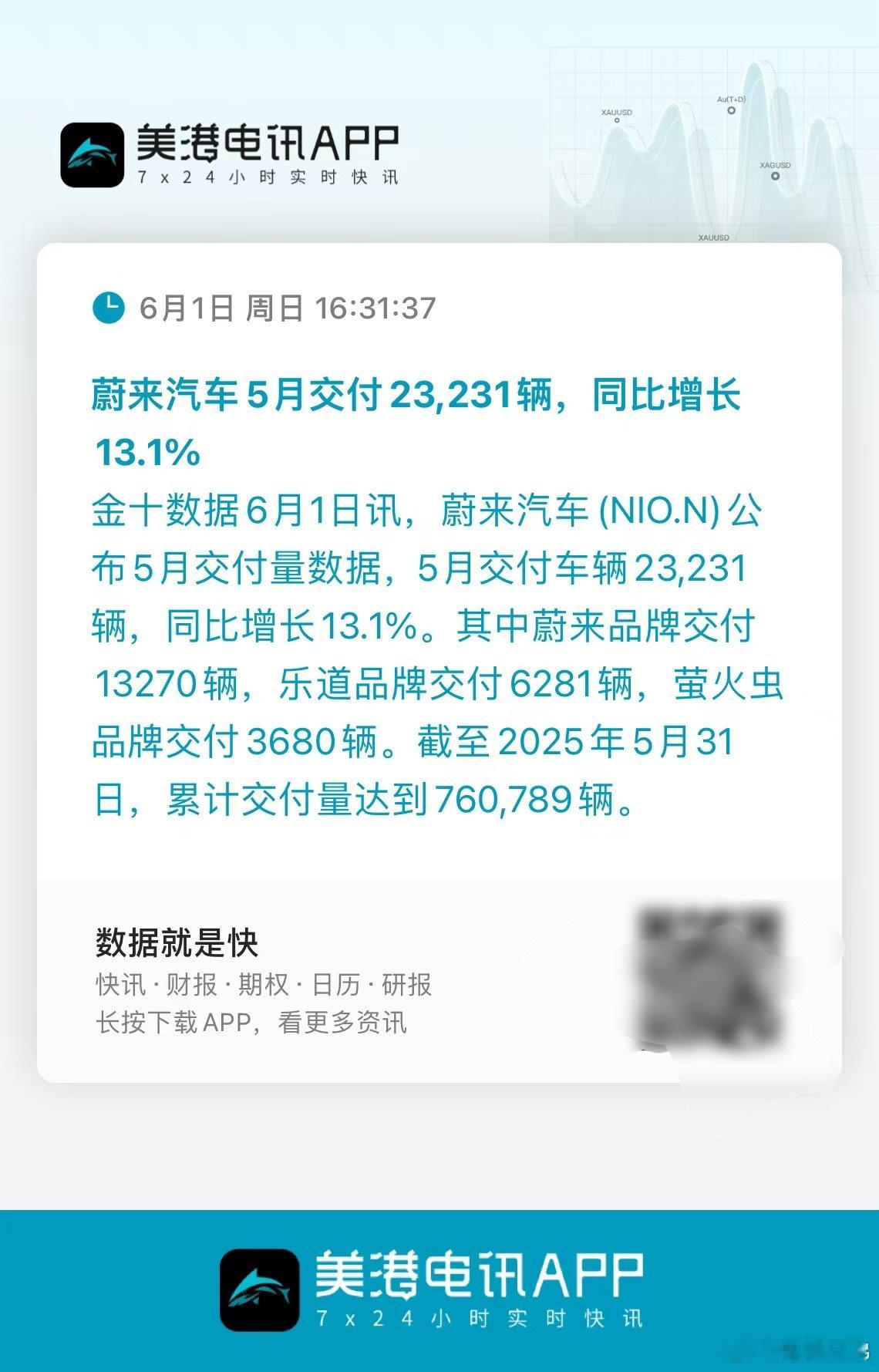 5月蔚来公司一共23231台，其中蔚来13270，乐道6281，虫子3680。不