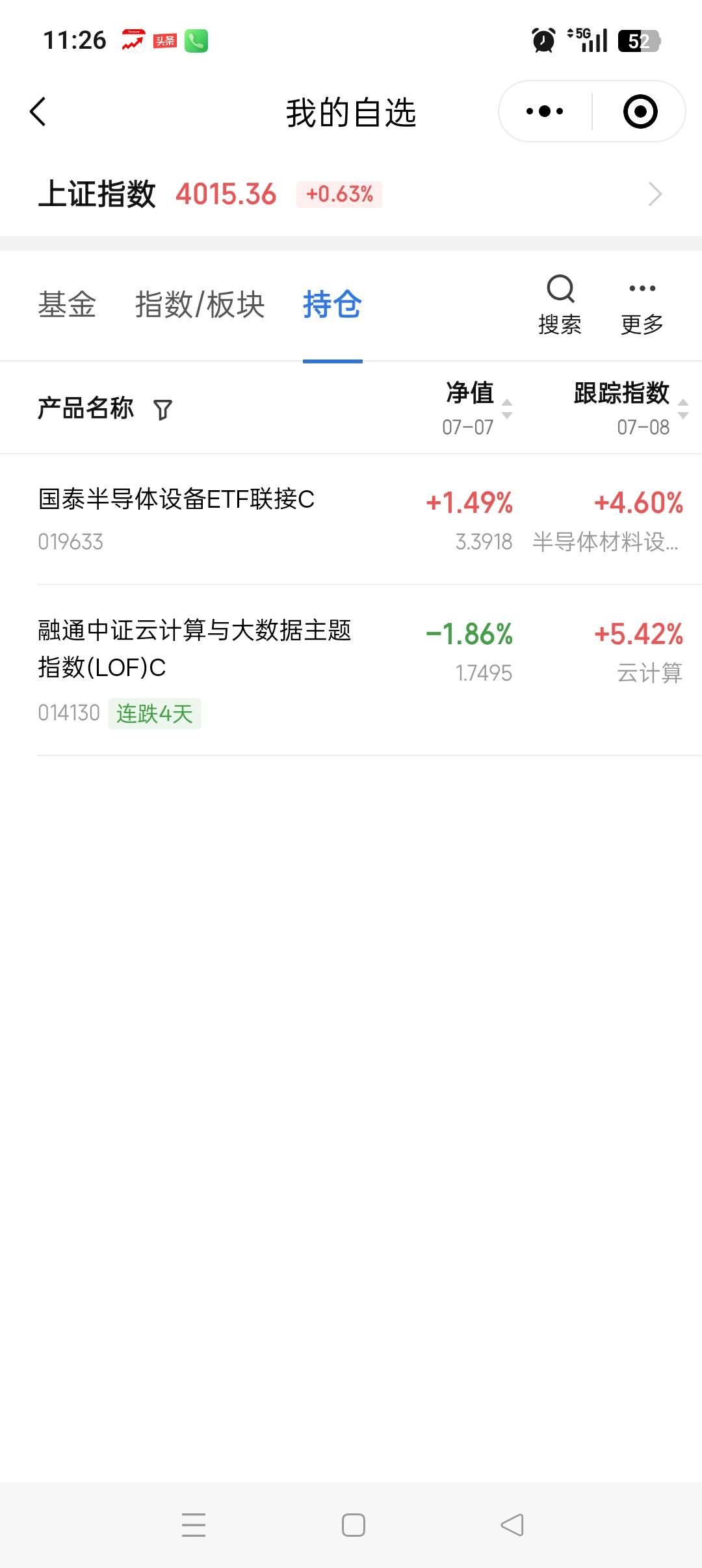 你看外围能看得出今天半导体大涨吗？
奇门早显示今天煤炭金融半导体通信轮动。踩准节