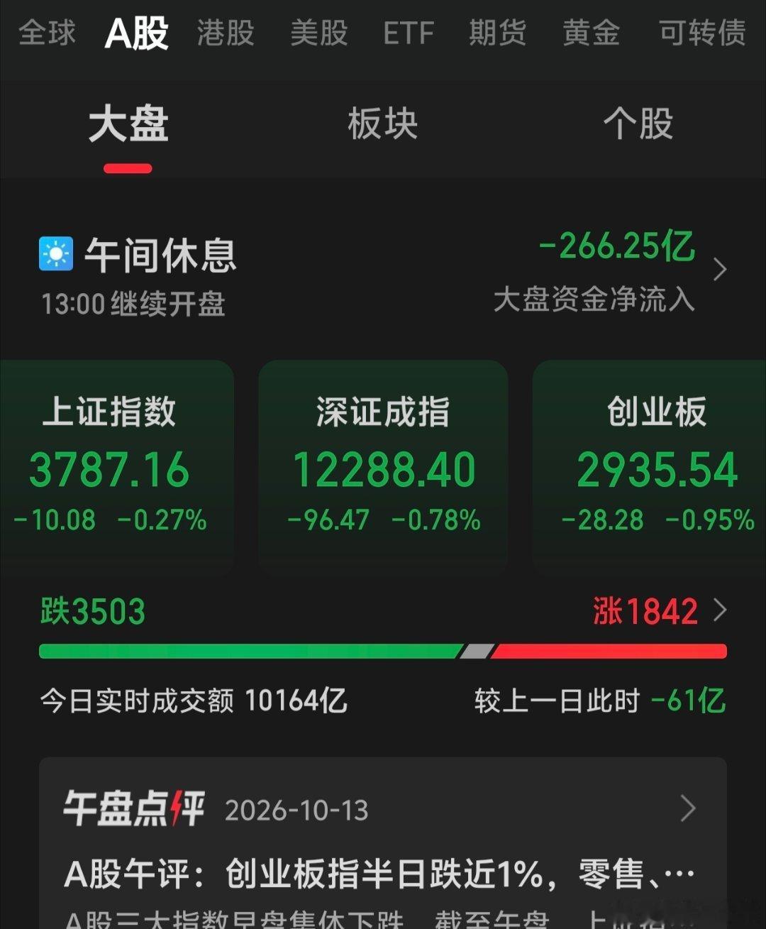 上午看好的低吸已经基本上建仓完毕，下午只是扫尾工作了，大盘杀跌期，你看到的是风险
