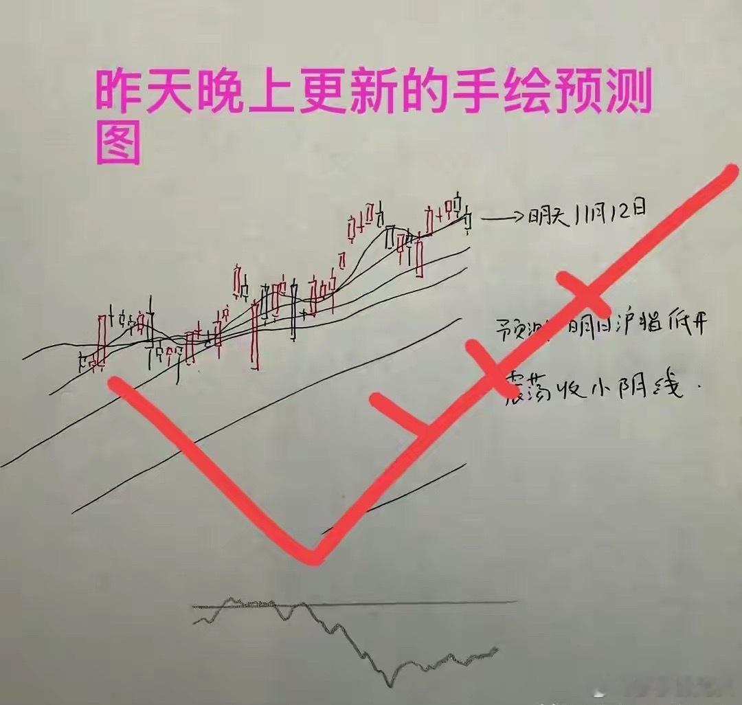 收评： A股收微跌十字星，向上还是向下调整？老手今天打了60分从今天市场的走势来