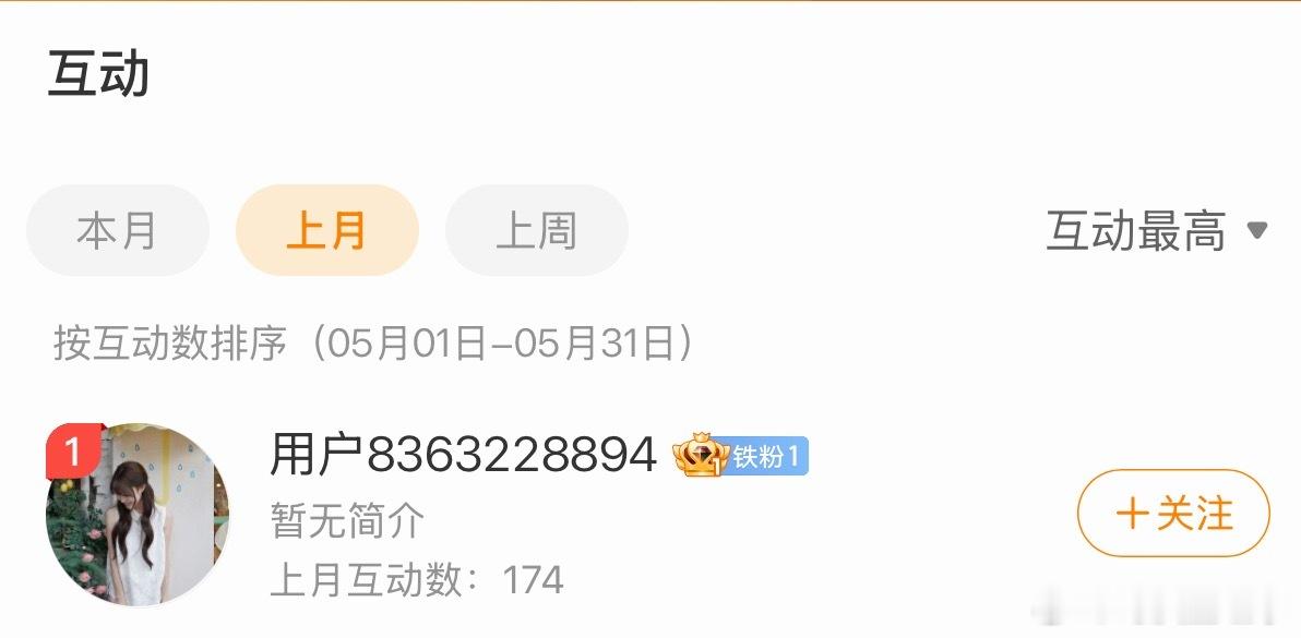 5月互动榜首，案例分享：粉丝不知道出生时辰，大家可以来推推看坤造：己卯，丁丑，己