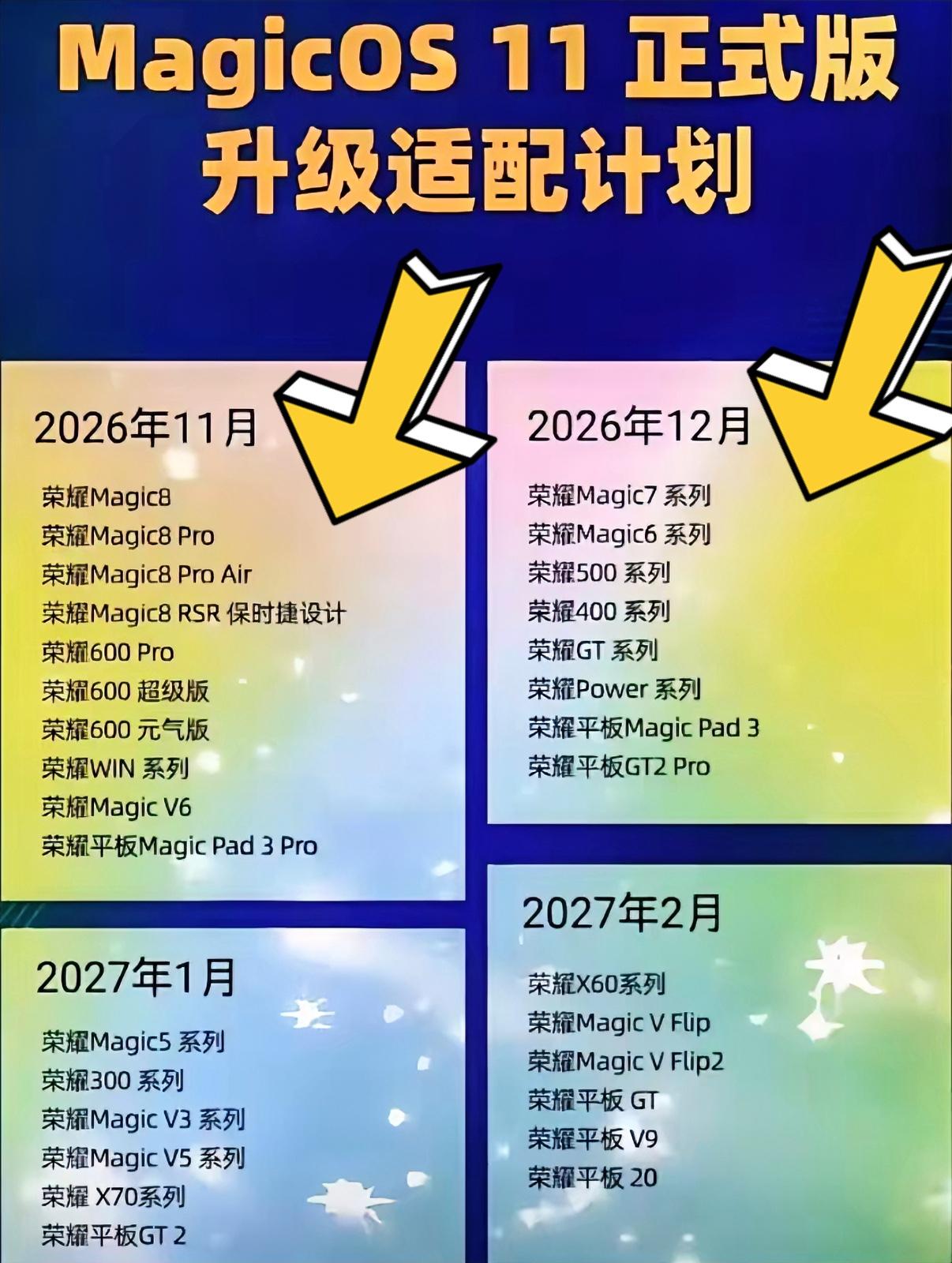 荣耀MagicOS11正式版的升级计划出来了，从9月到11月陆续开始适配旗舰机型