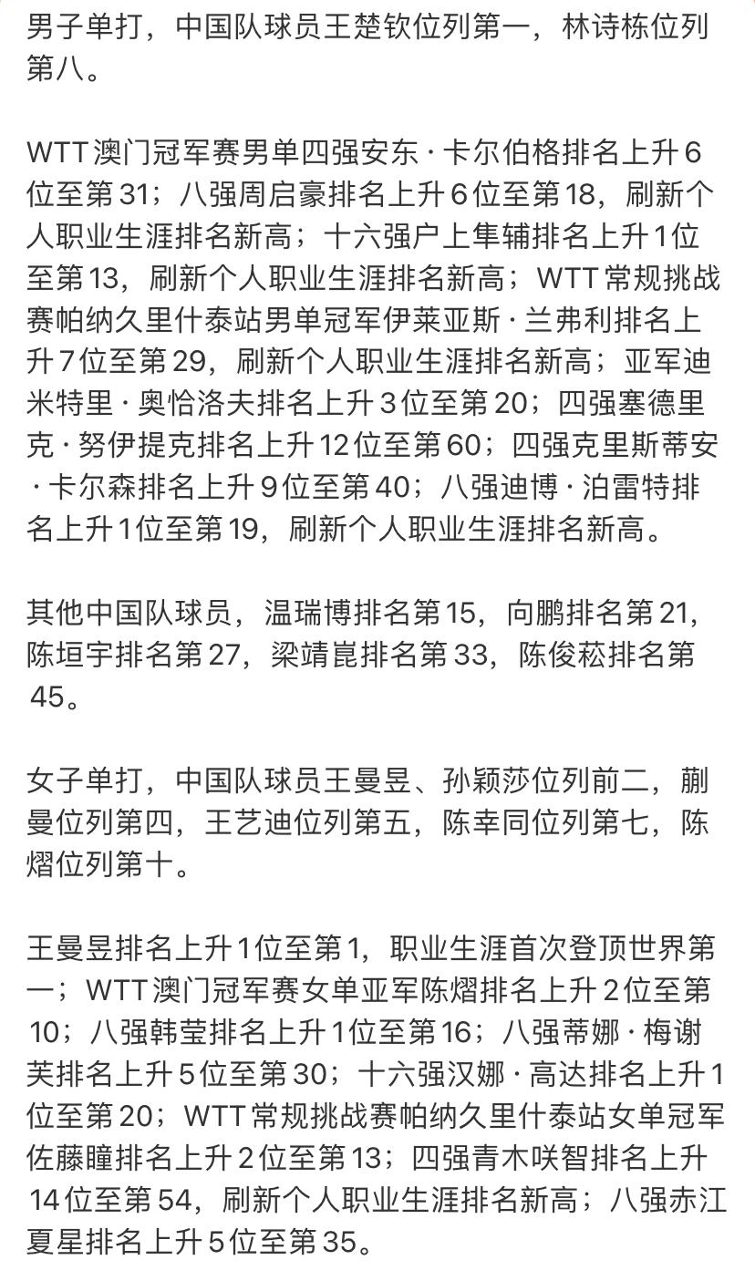 看了最新国乒38周世界排名，却没有开心起来。发现男单排名前十，国乒有2位选手在列