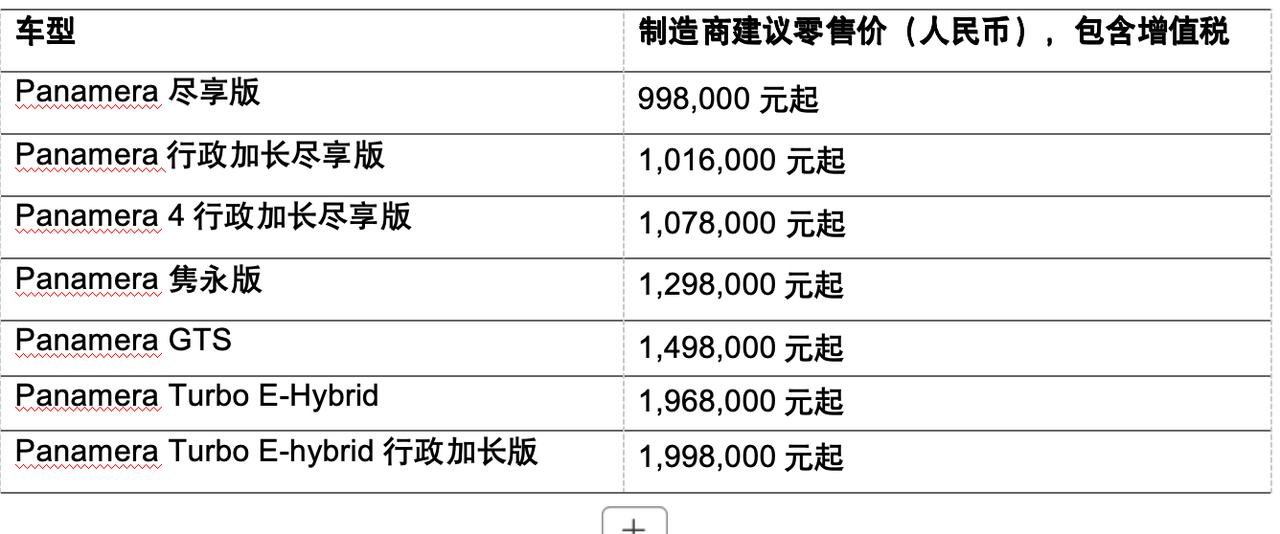 近日，懂车之道讯，保时捷官方正式公布旗下Panamera尽享版系列售价，共推出3