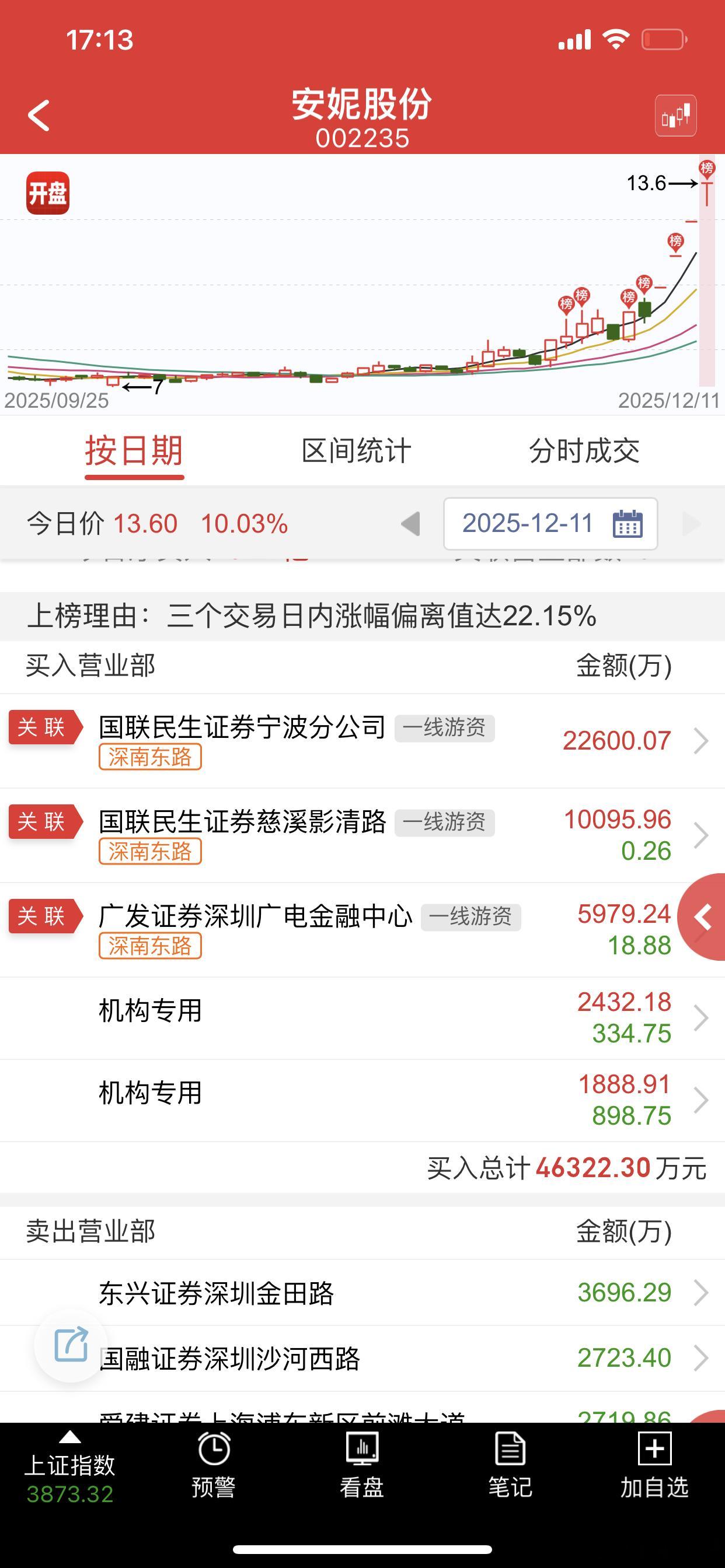 又是包场子，又没有群总那样的号召力，明天谁接，当然也有可能在模仿群总，打造号召力