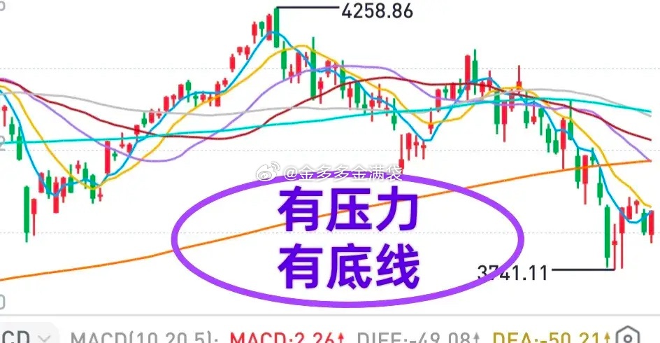 A股：大盘上行有压力，下行有底线！市场调整时间不足，成交量不够，这是限制大盘向上