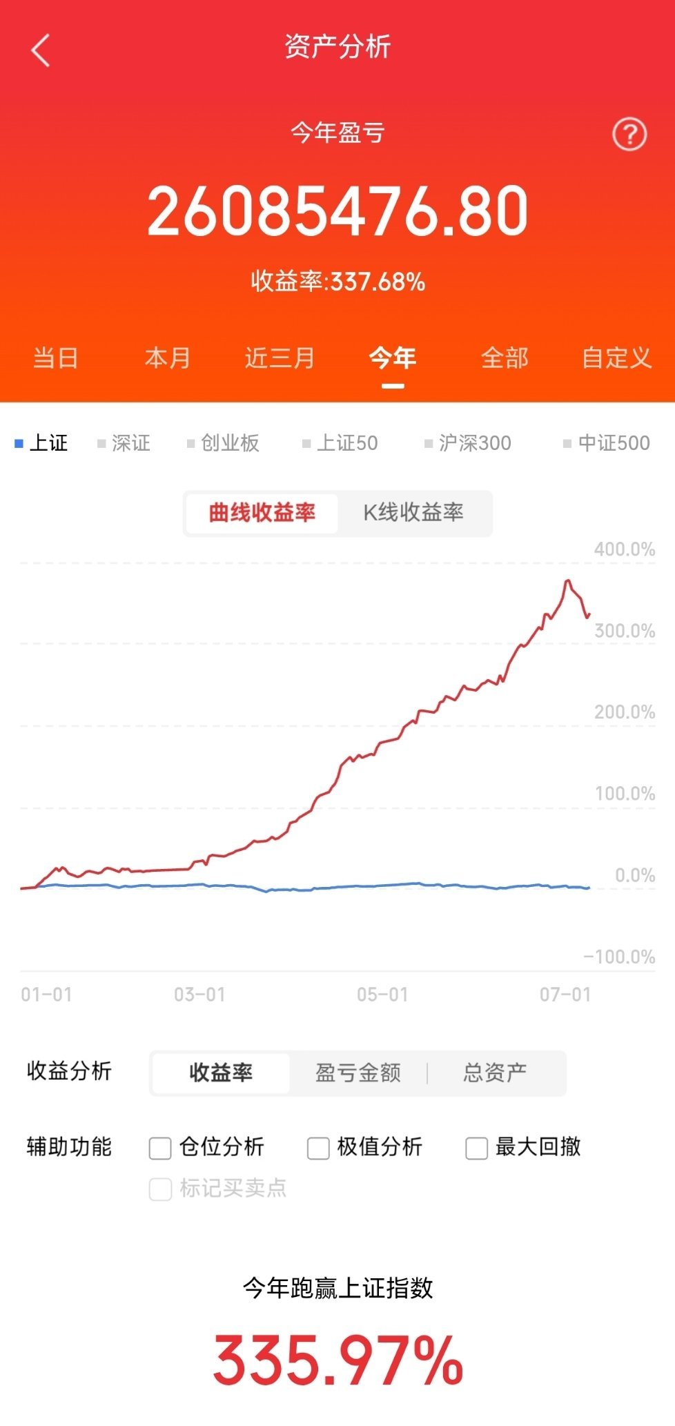 2026.7.10 大A重点关注1、木林森（002745）：符合“多头吞噬”战法