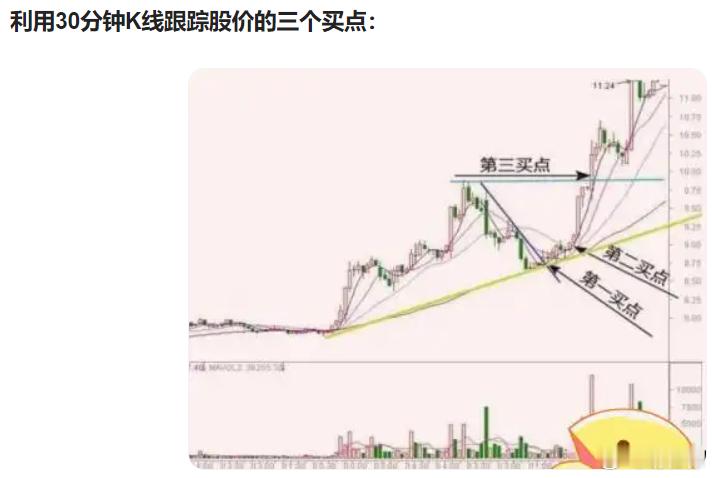 短线选股原则1、逆势选股，转势买股，在大盘一波下跌的最后两天至站上5日均线前，从