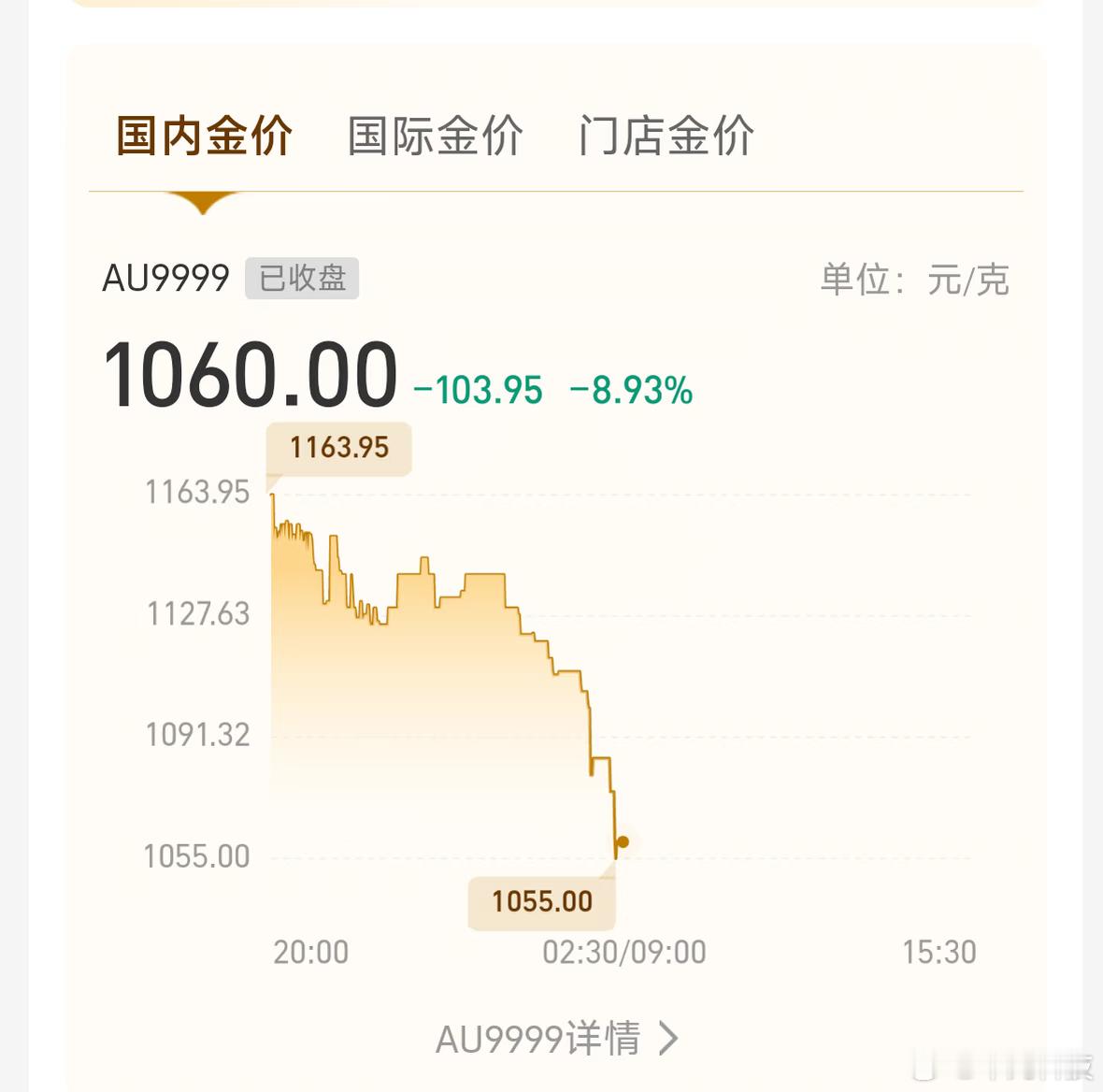 黄金白银牛市终结了吗真是天塌了啊，黄金单日最大跌12%、白银跌36%！前两天估计