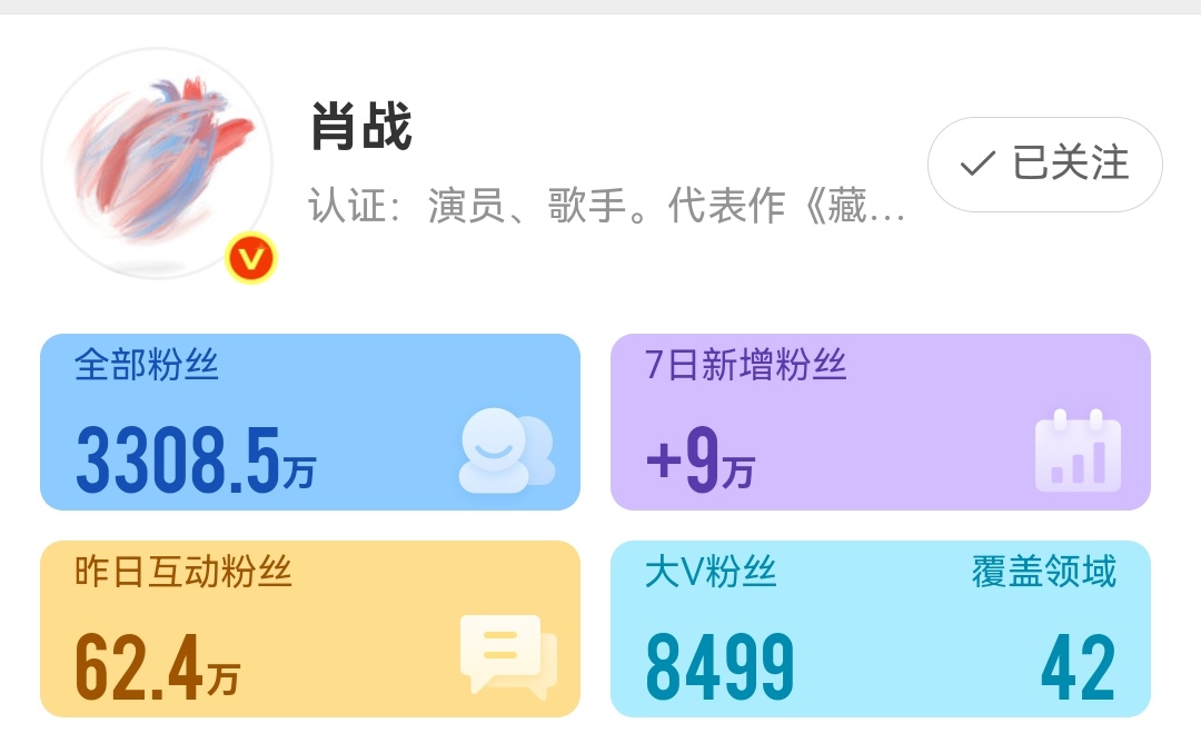 肖战主页访问量601万    肖战这两日涨粉好多，为啥呢？    是不是很多藏海