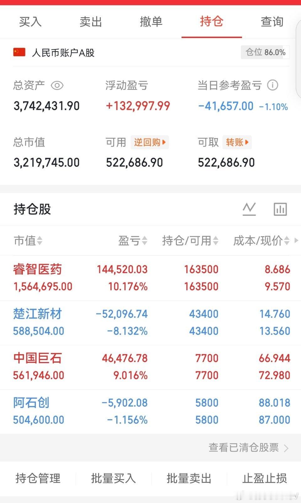 今天是06月30号星期二，冲哥（200w）翻倍操作之旅的第64天；持仓变更，$楚