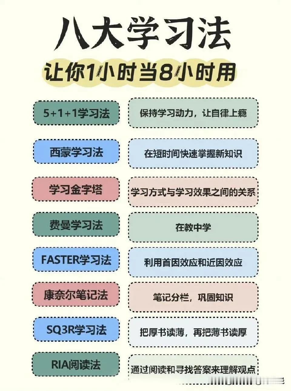 厉害了！有人才竟然整理出如此齐全且完整的八大学习法，什么5+1+1学习法、费曼学