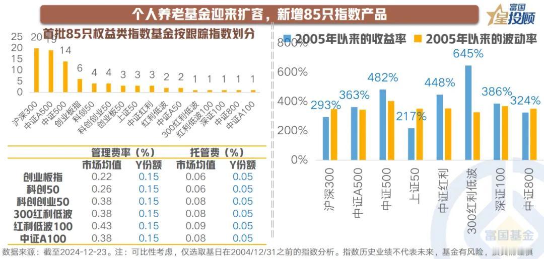 【星动1h】个人养老金扩容，到底值不值得买？（七）

个人养老基金迎来扩容，新增