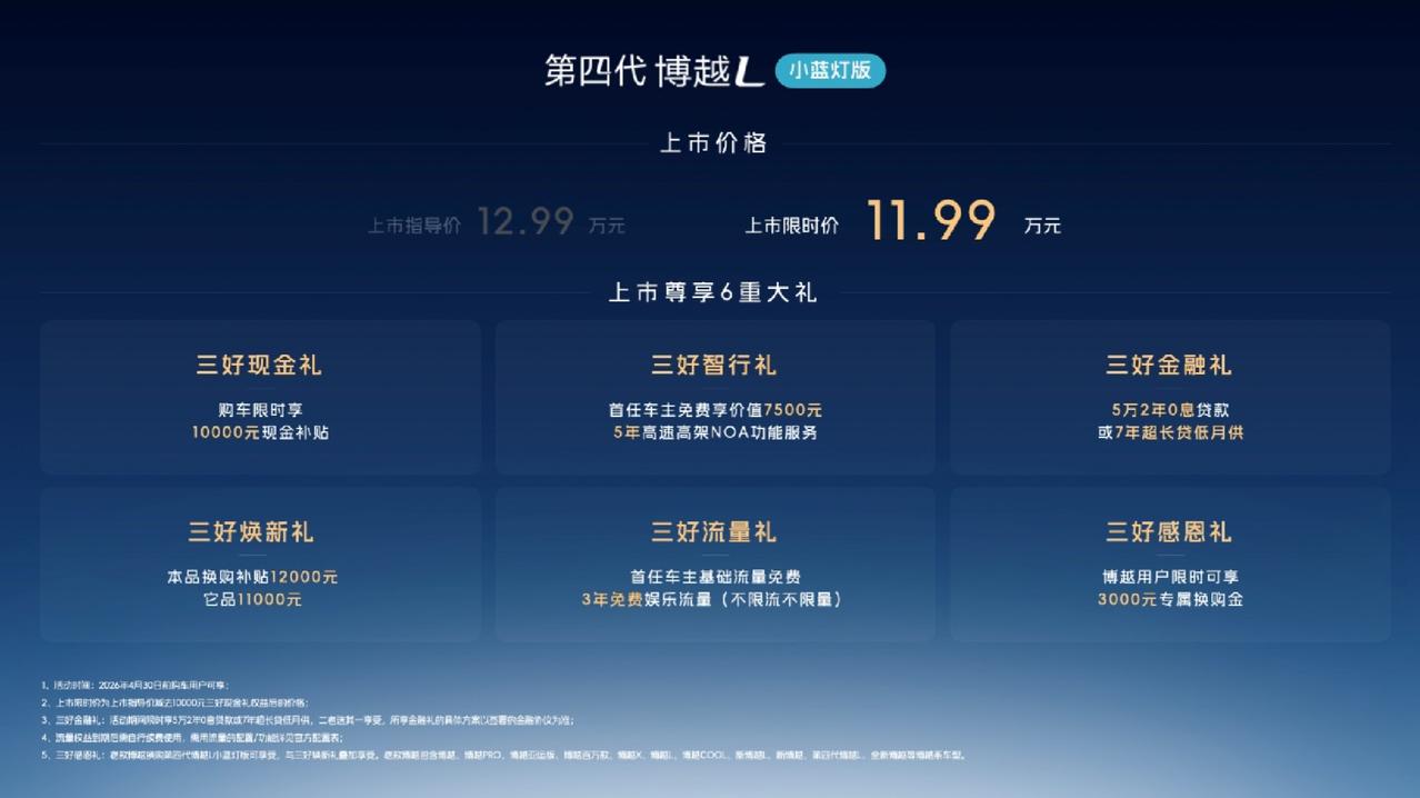 4月3日，第四代博越L小蓝灯版正式上市，上市限时价11.99万元，成为15万以内