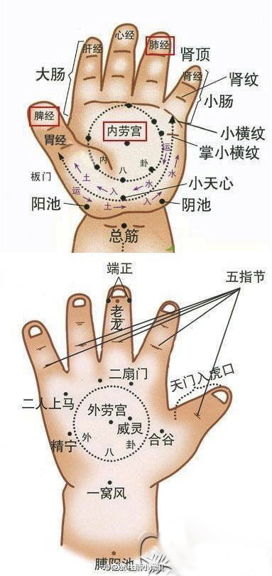 【一推就能润燥止咳的小儿推拿穴位】1、若是干咳可以用平清肺经、补肾经、揉太溪穴各