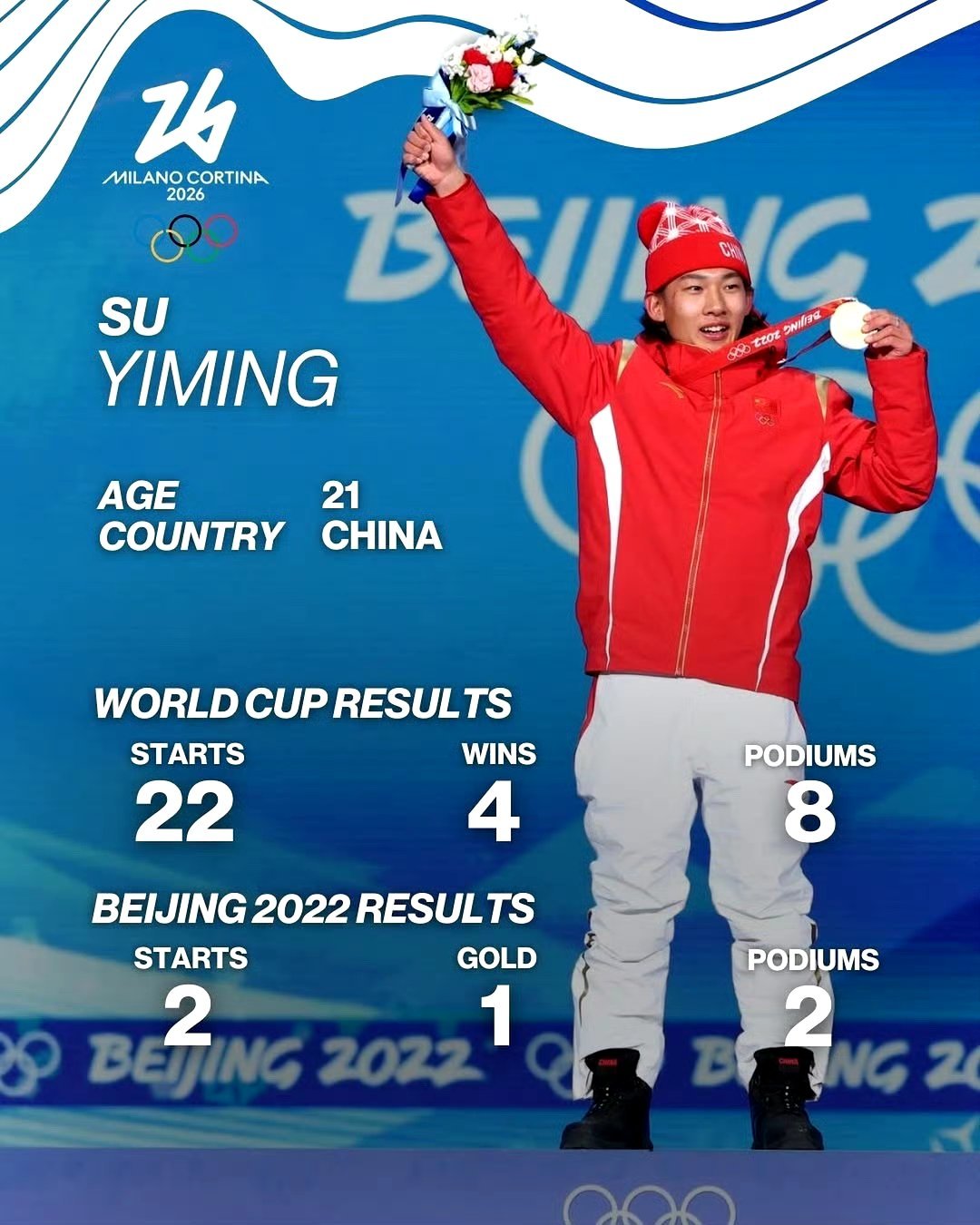 上咪咕为苏翊鸣加油令人惊叹的时间即将到来！ 北京时间2月6日凌晨2点30分，苏翊