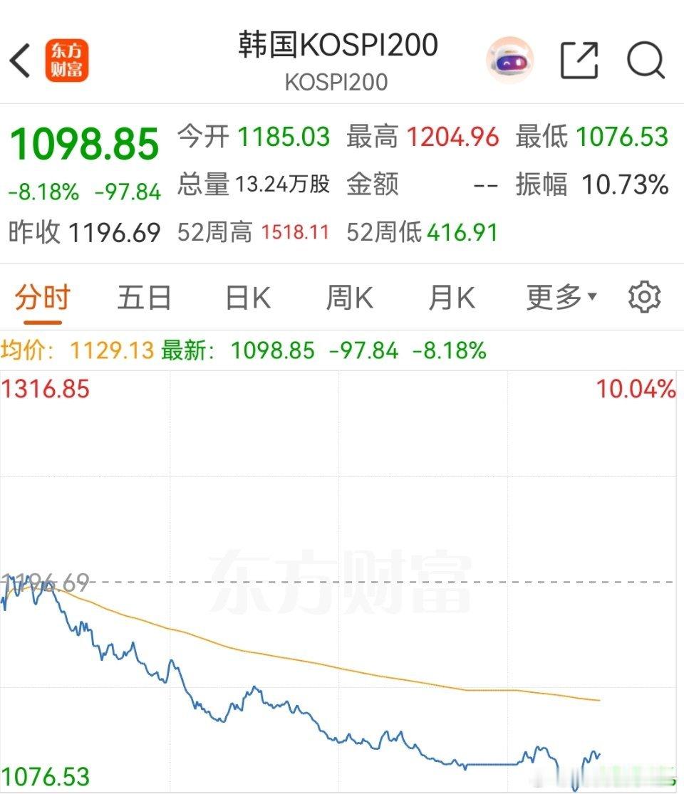 看了一圈，思密达又跌熔断了，影响情绪。思密达真是不讲究。这都熔断多少次了。 