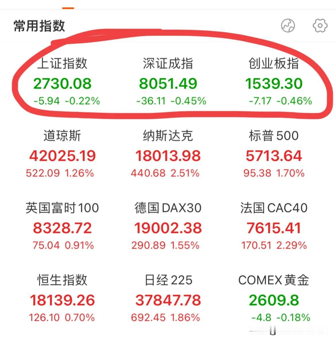 绝了，真绝了啊！美联储降息，全球股市暴涨，美股道琼斯和标普分别创新高！就这情况，