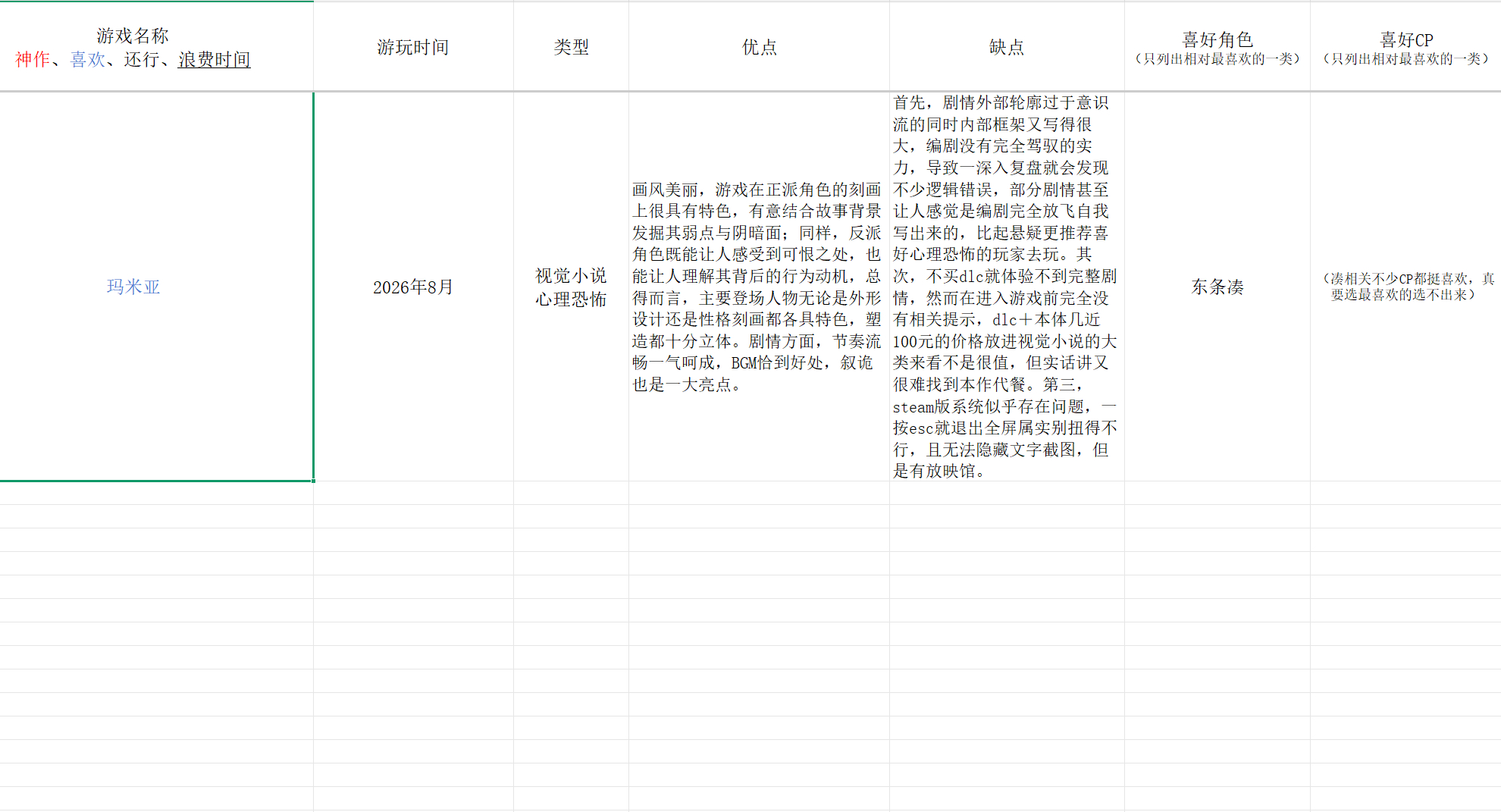 关于mamiya的无剧透优缺点评价。其实玩的时候一直在纠结究竟是给神作好还是给喜