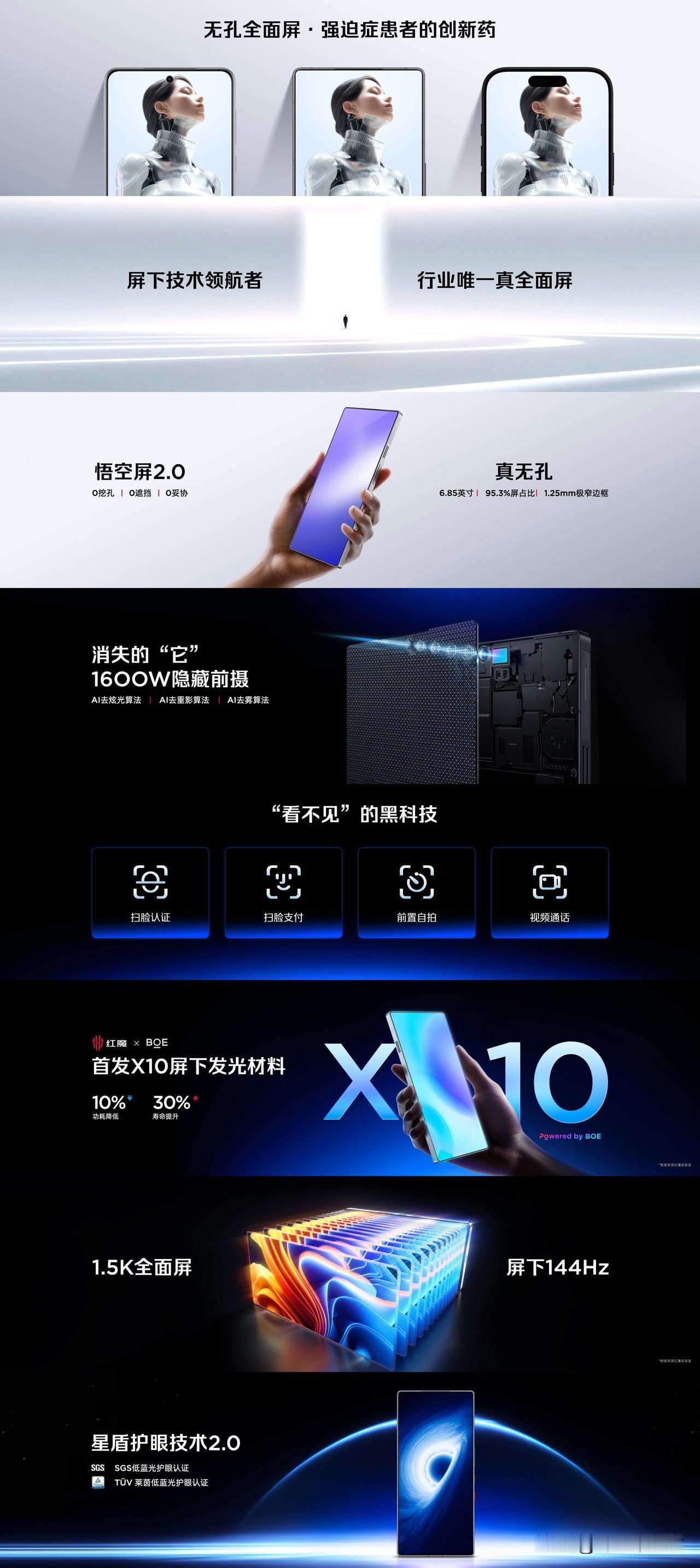 屏下技术领航者红魔11Pro，搭载行业唯一真全面屏！
①【悟空屏2.0真无孔】6