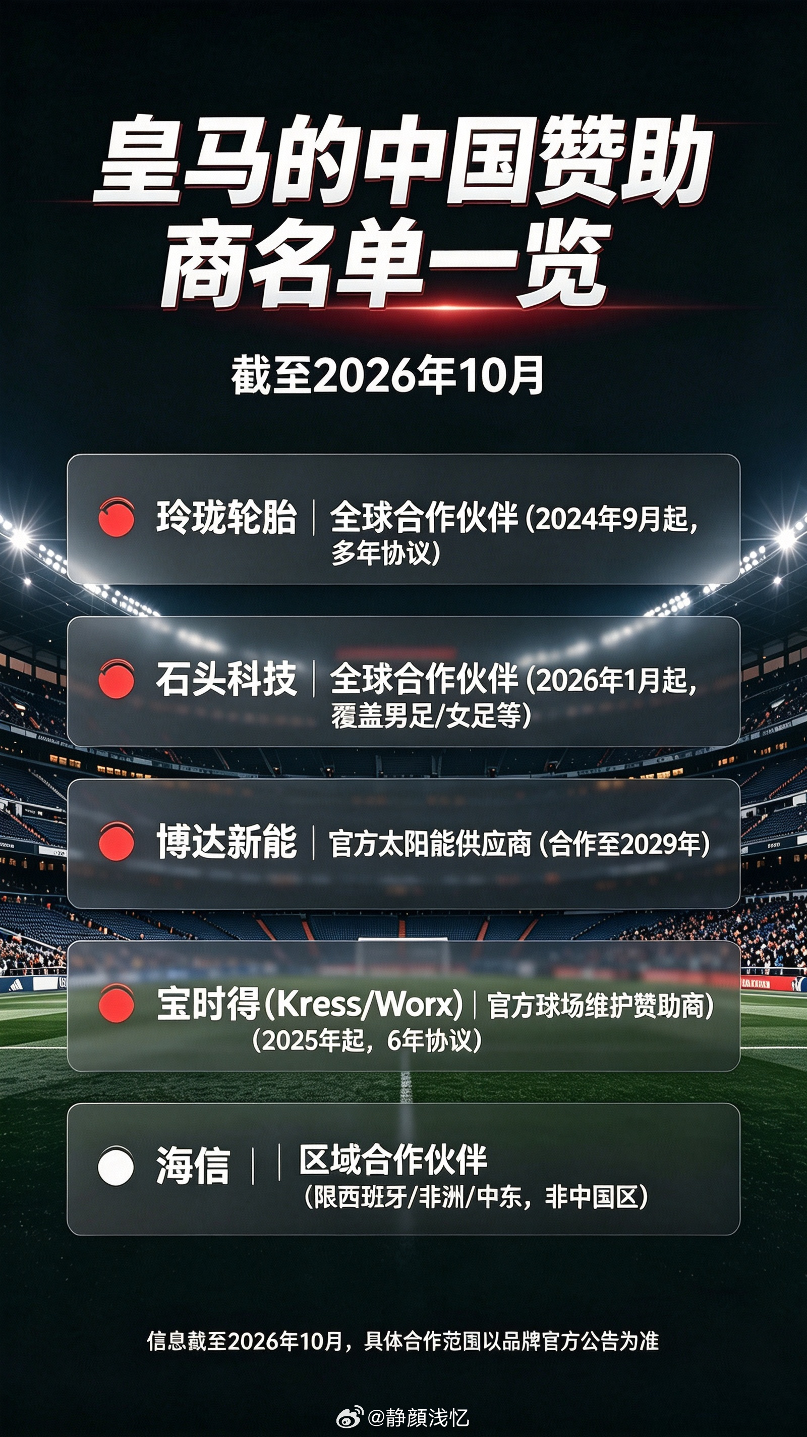皇马中国赞助商名单（截至2026年10月）名单上的玲珑轮胎、石头科技、博达新能、