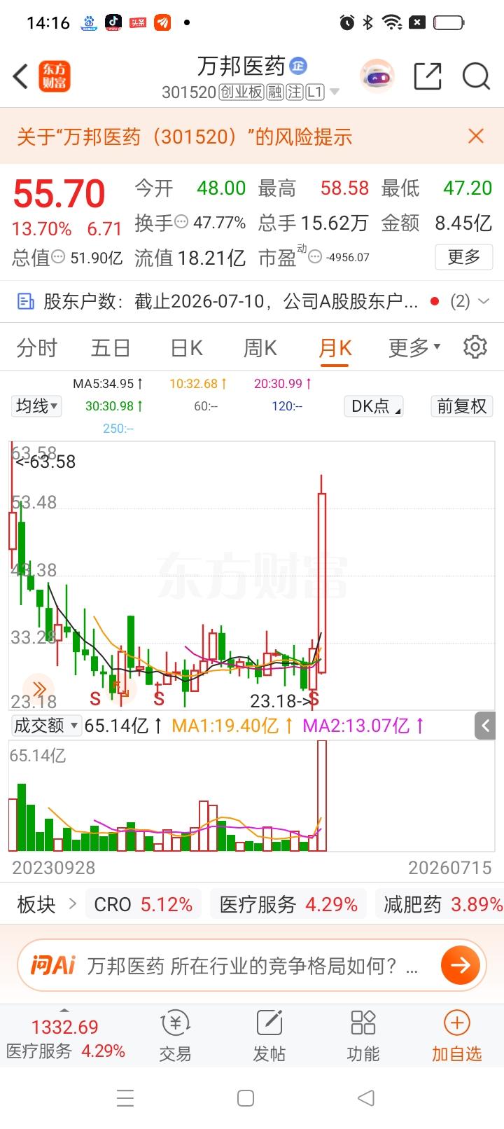 一位股民在股吧情绪崩溃失声痛哭，2025年4月他在26元买入2万股万邦医药，一共