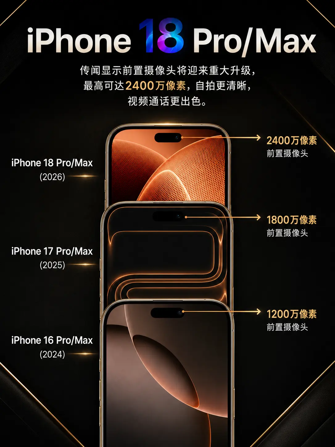 iPhone 18前摄要起飞。iPhone 18 Pro / Max ...
