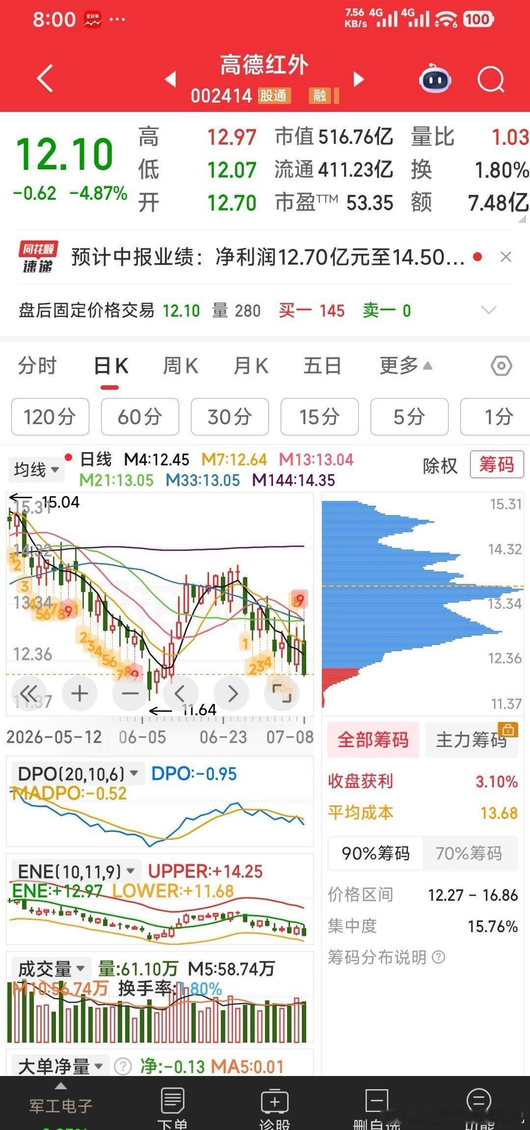 A股连续3天下跌的原因【自选跟踪】手中五牛（浪潮信息，浙江东方，华天科技，中公教