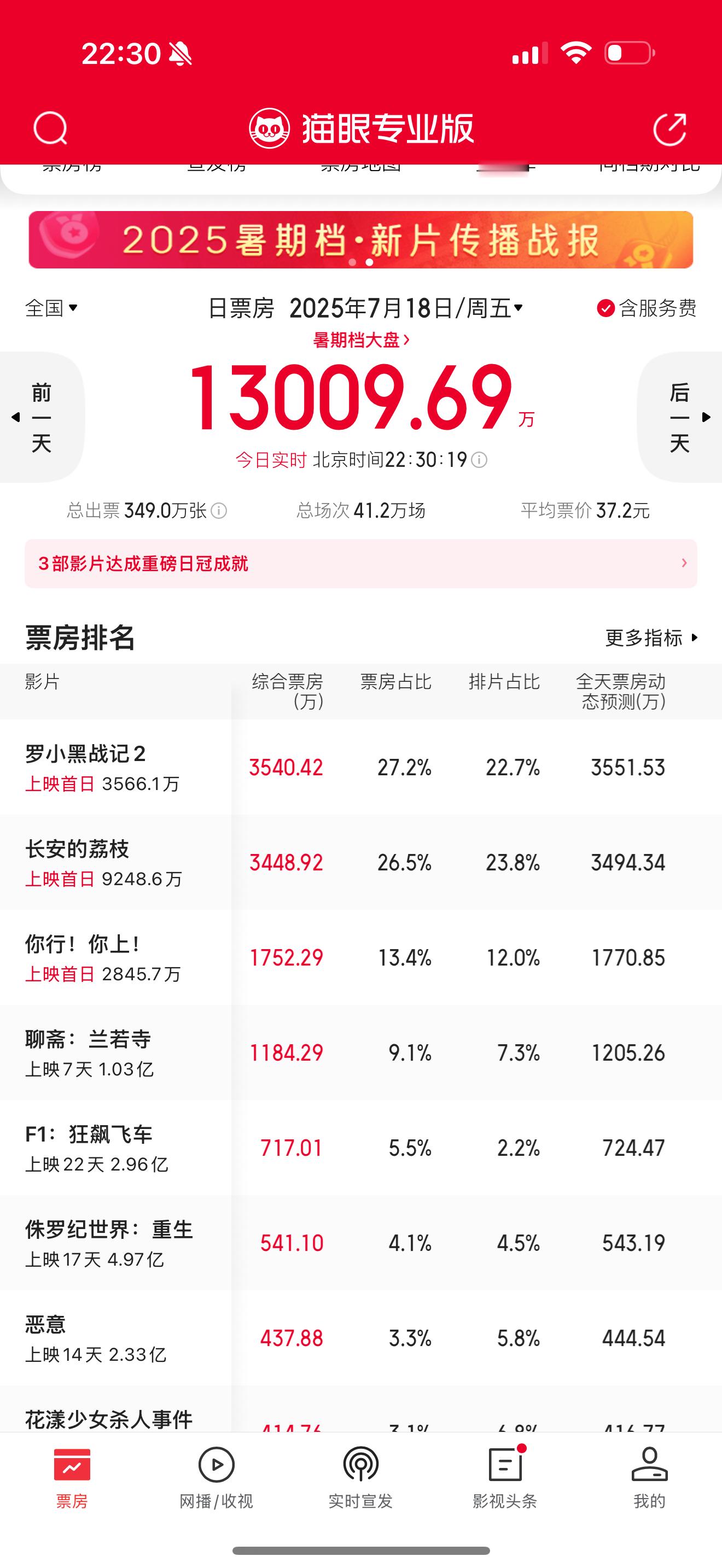 鹿野好帅 罗小黑2这么猛吗？！不过这部战斗场面作画真的好牛，我们那天顶着高温在室
