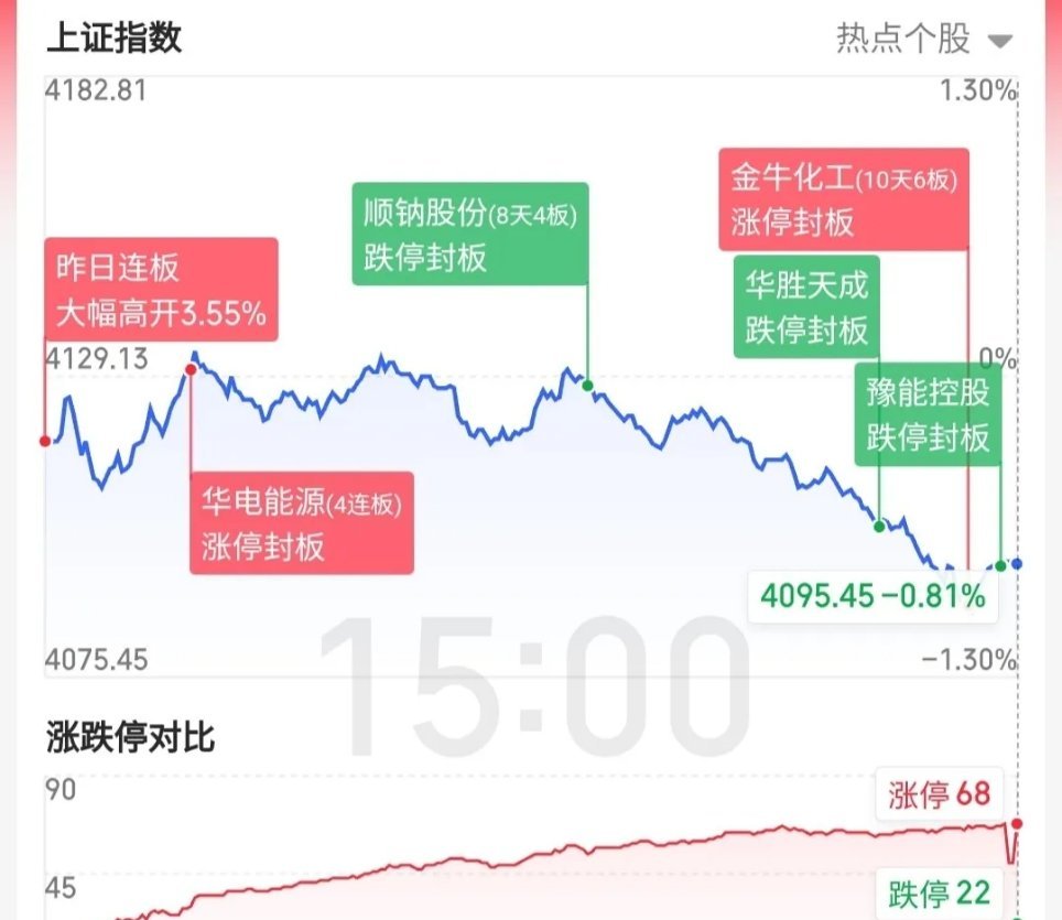 3.14趋势上涨人气股票点评1、天顺风能：利好驱动，加速上涨2、兆驰股份：波段上