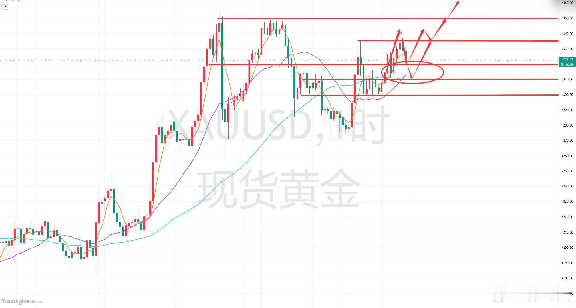 黄金分析及日内操作指引：从昨日的黄金走势上看，亚欧盘节奏维持拉锯性震荡下行，价格