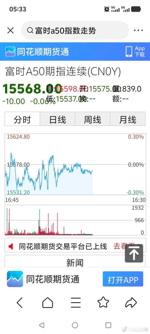 今天6月13日星期六，一觉醒来全球股市风向急变，主要股指均大幅上涨。下周A股稳了