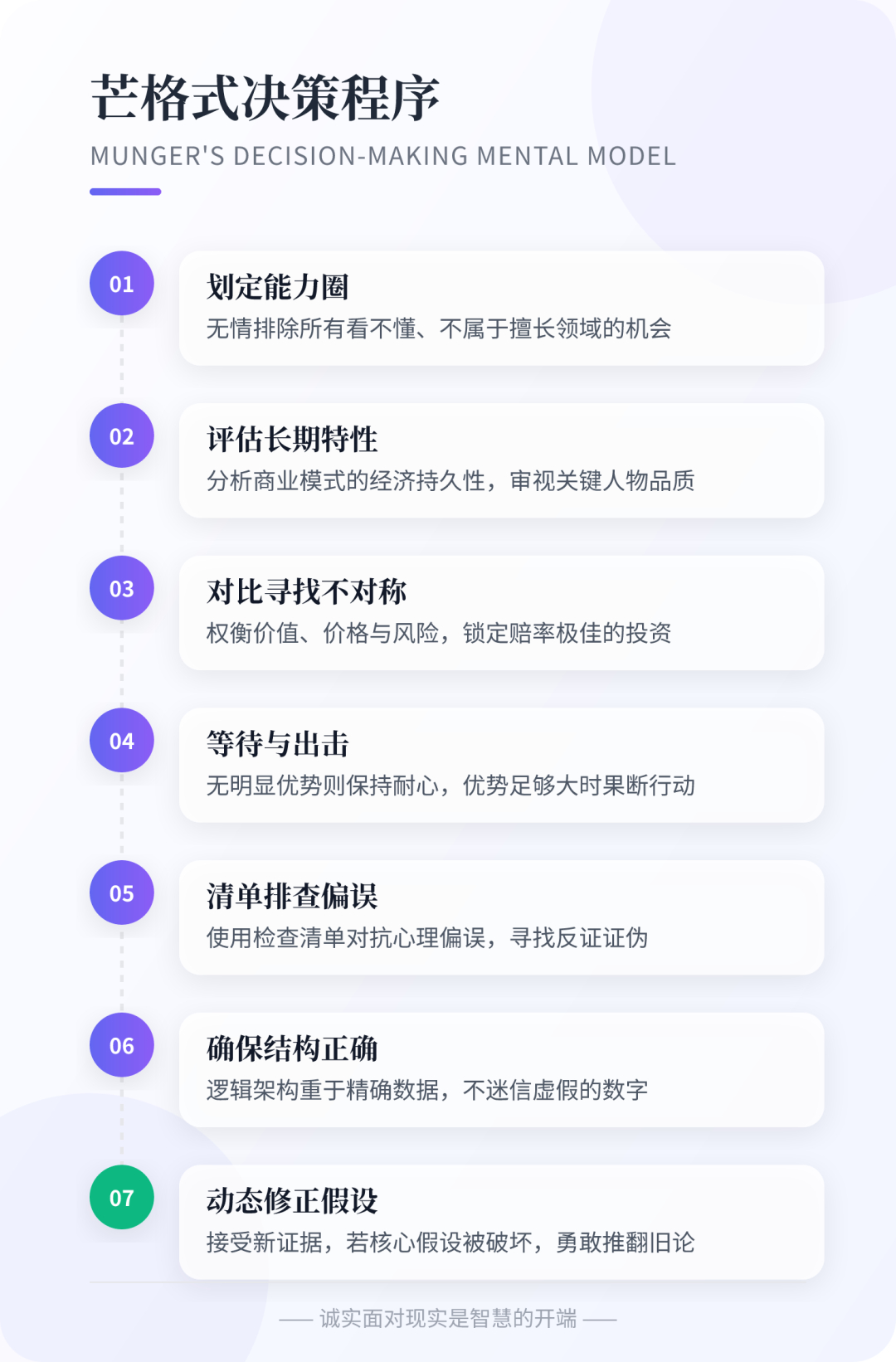 十一打卡从原则到流程 ​​​