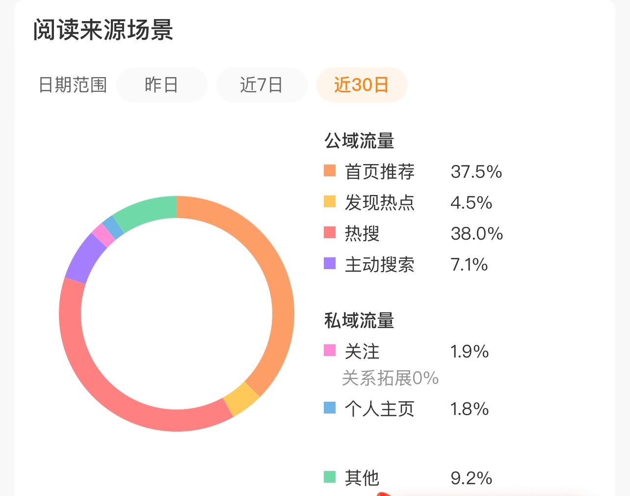 记录我预感明天要掉，流量好差