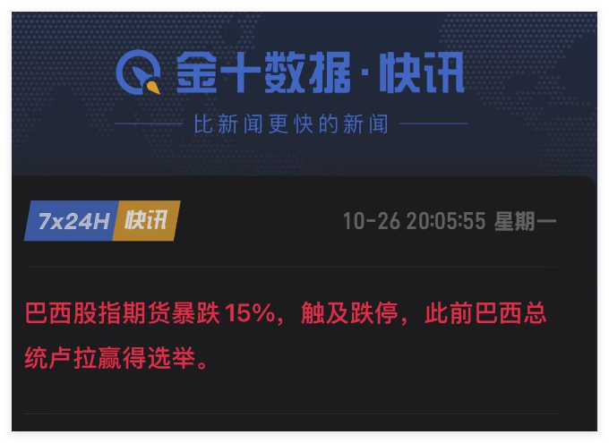 巴西股指期货暴跌15%，触及跌停[皱眉] ​​​