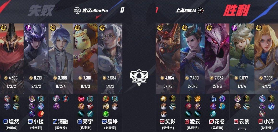 EDDM对战eStar   | 上海EDG.M 1 : 0 武汉eStarPro