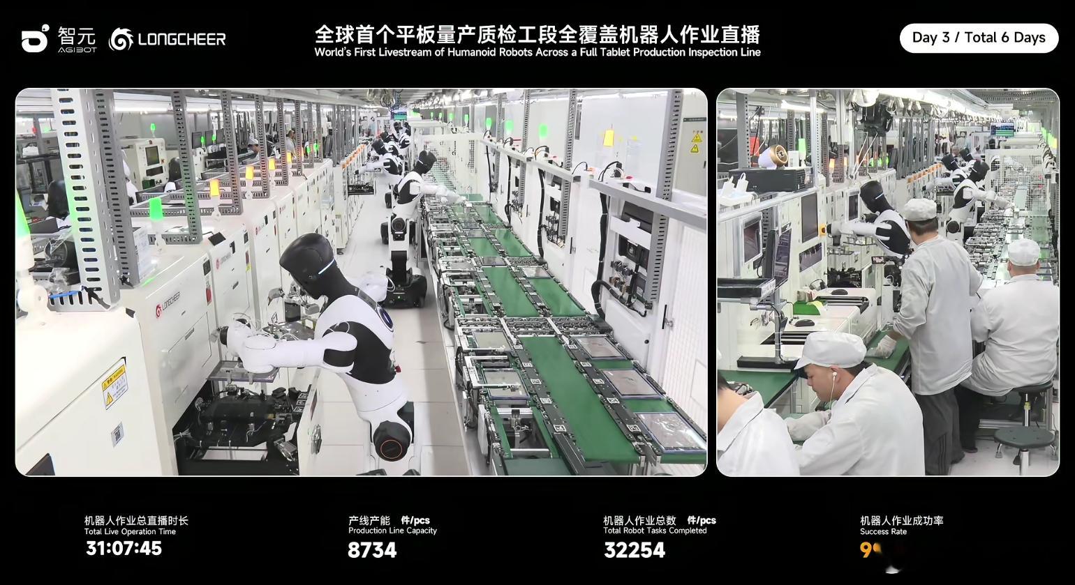 精灵 G2 直播干活已经第三天了，总共干活超过了 31 个小时，作业总数超过 3