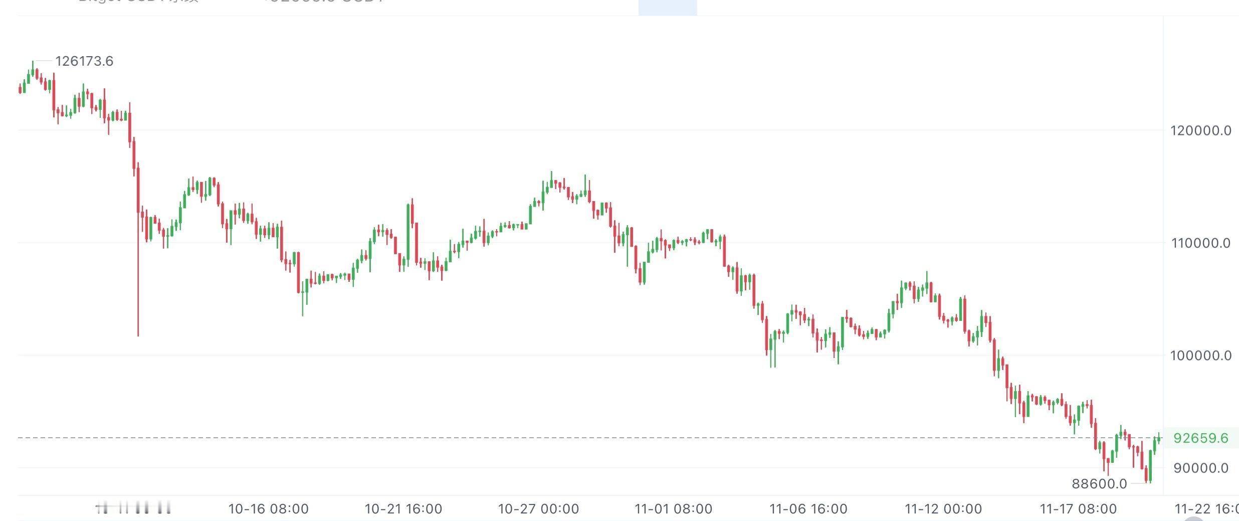 今晚9点半美国非农和9月失业率一出来，对大饼的影响就很直接：数据要是超预期高，美