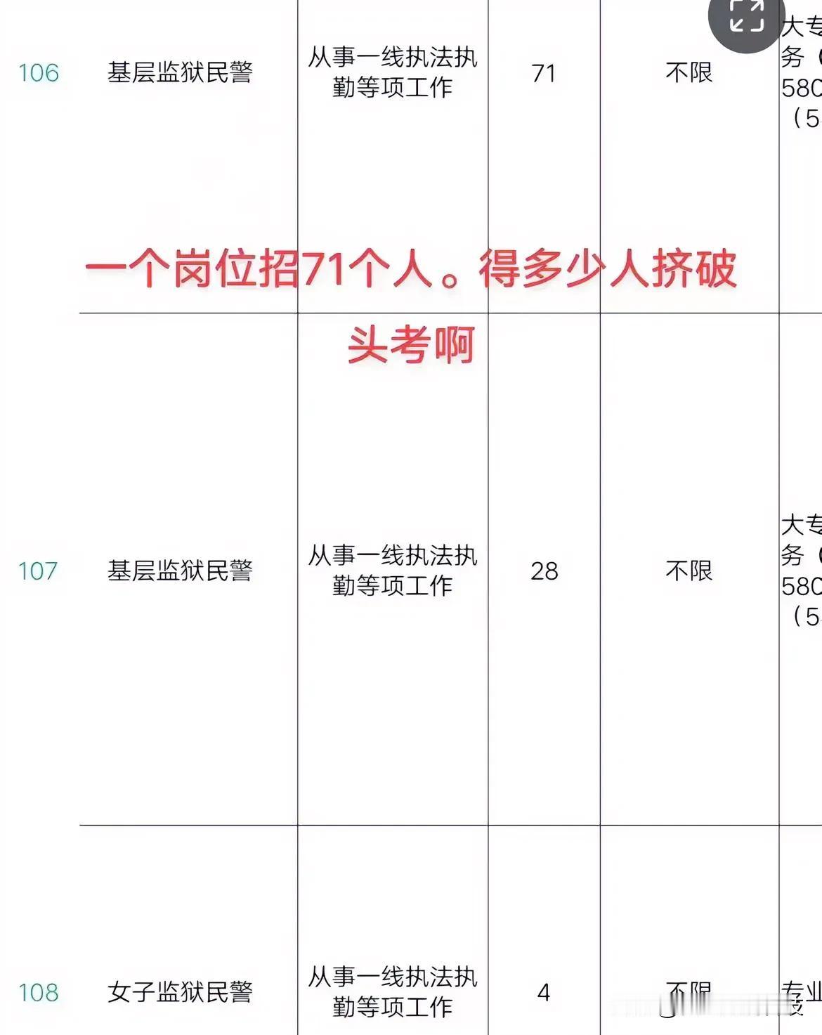 该省一个岗位招录71人，大家有见过吗？

其实这是专门给江西司法警院应届学生的岗