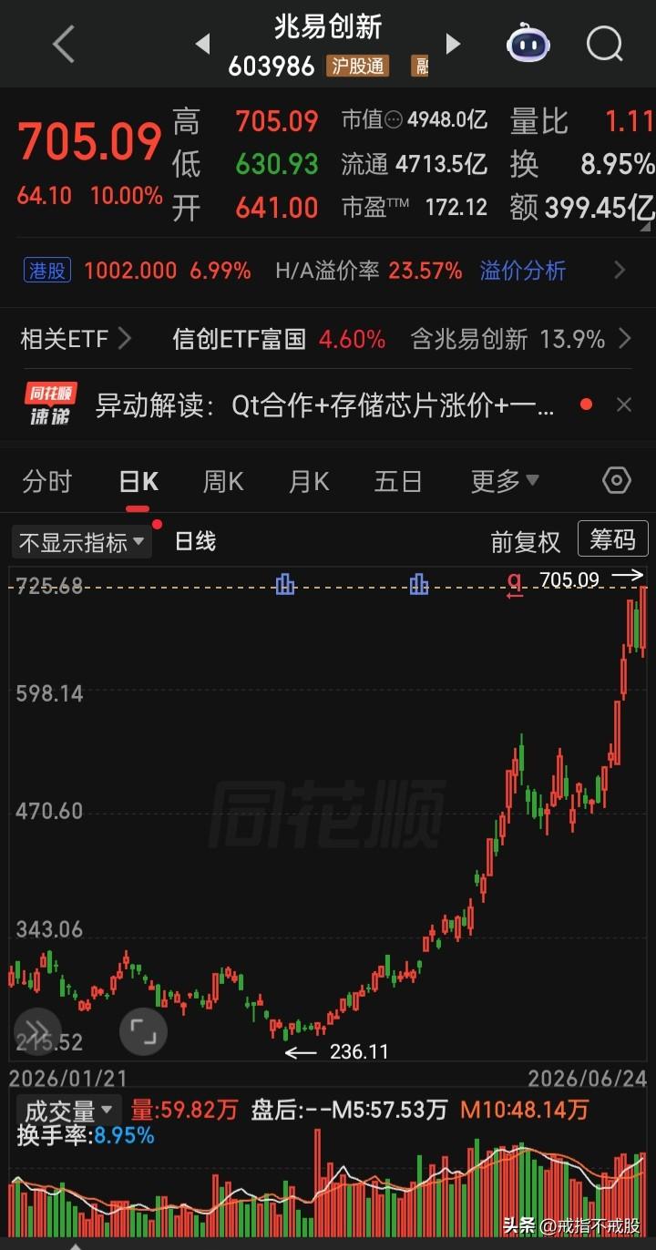 【每日观察2026.06.24】三大指反弹而个股又是超4000家下跌的一天，在总