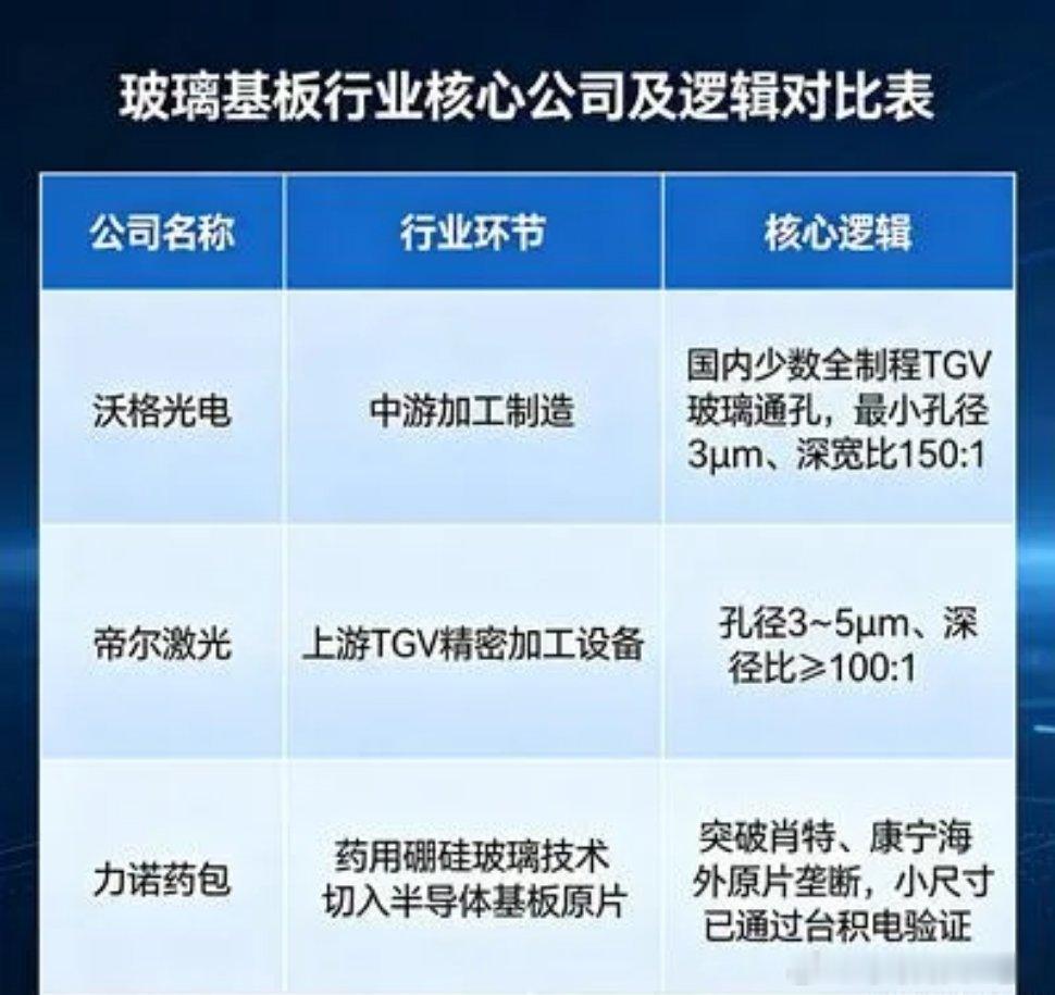 海外牛散Serenity重磅发声，玻璃基板产业化进入加速期。（一句就让绿地谐波2