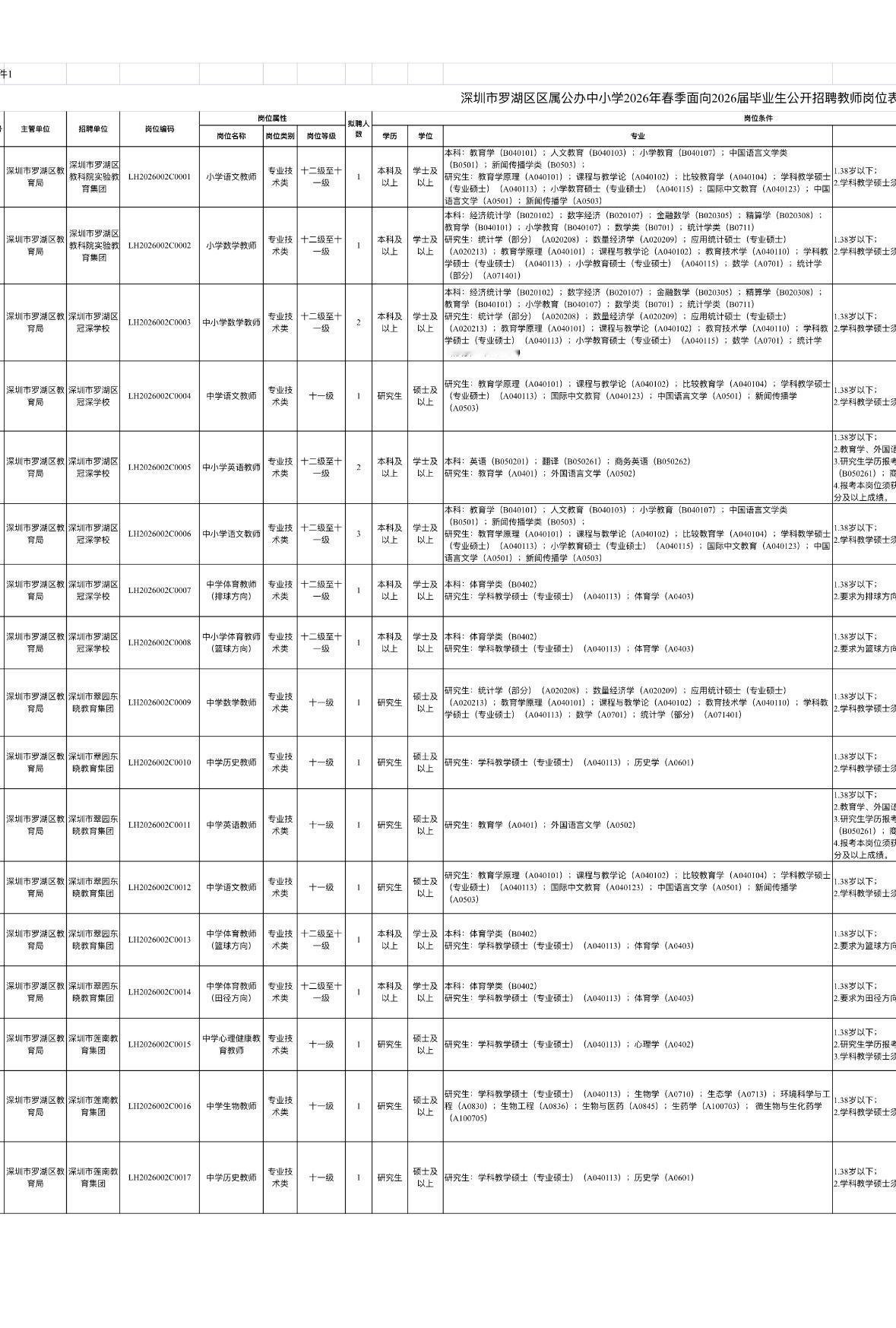 深圳罗湖教师招聘！21个名额，应届生速来！

📌单位名称: 深圳市罗湖区区属公