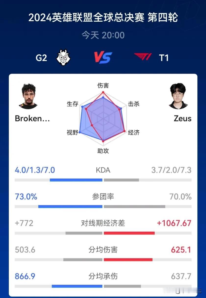 抗韩奇侠G2，他来了，他又遇到了T1，到底是2＞1啦，还是1领先2，今年20：0