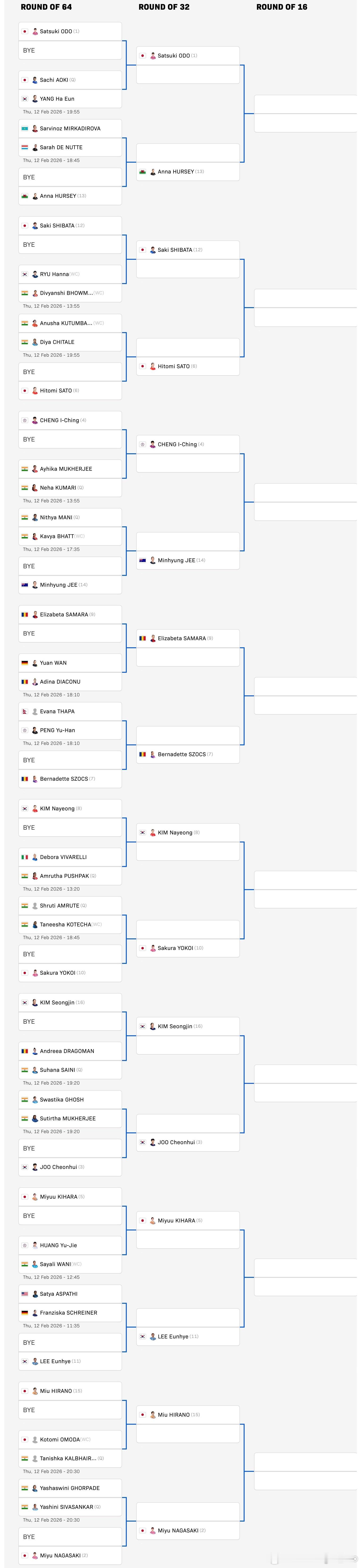 WTT球星挑战赛金奈站2026 资格赛🔚女单、男单、女双、男双、混双正赛完整签