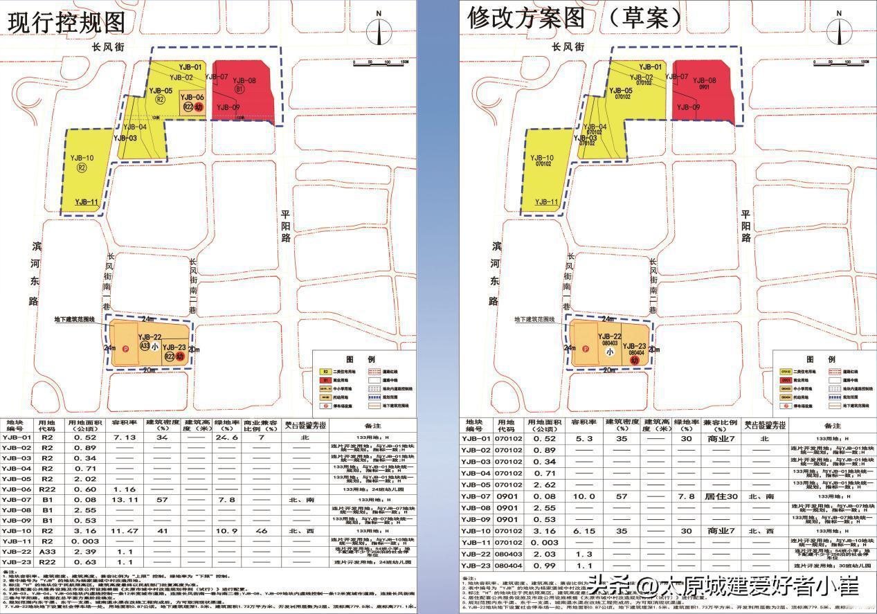 2025.11.20【太原市杨家堡村南片区城中村连片改造项目】太原市小店区杨家堡