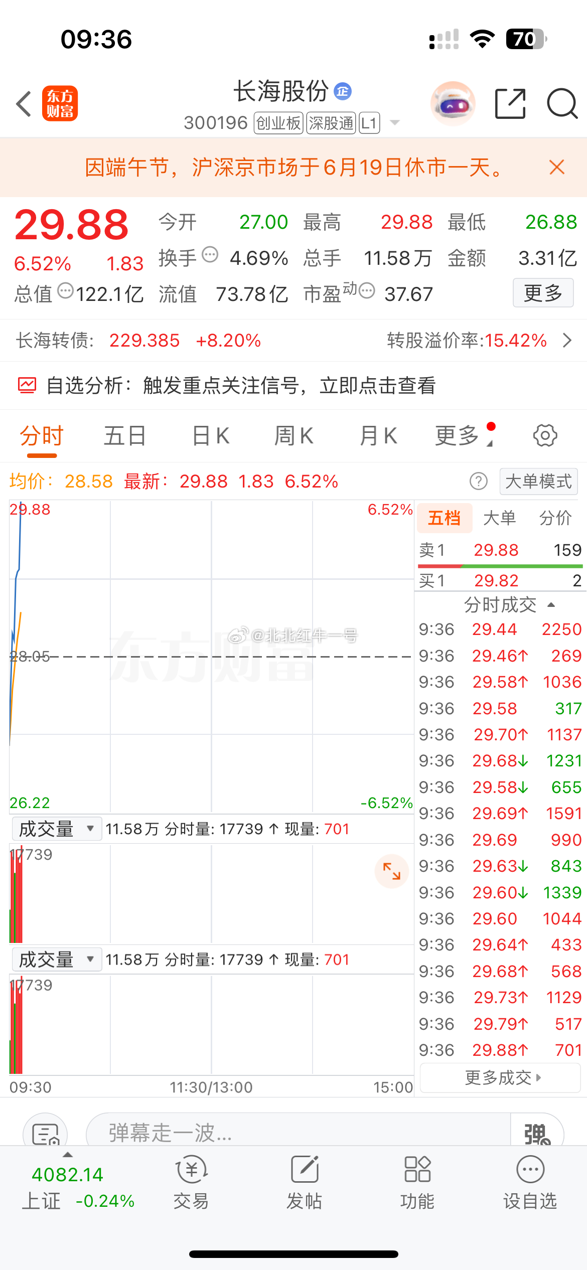 一支穿云箭，千军万马来相见！长海股份开盘直线强攻，正股大涨6.70%，转债同步拉