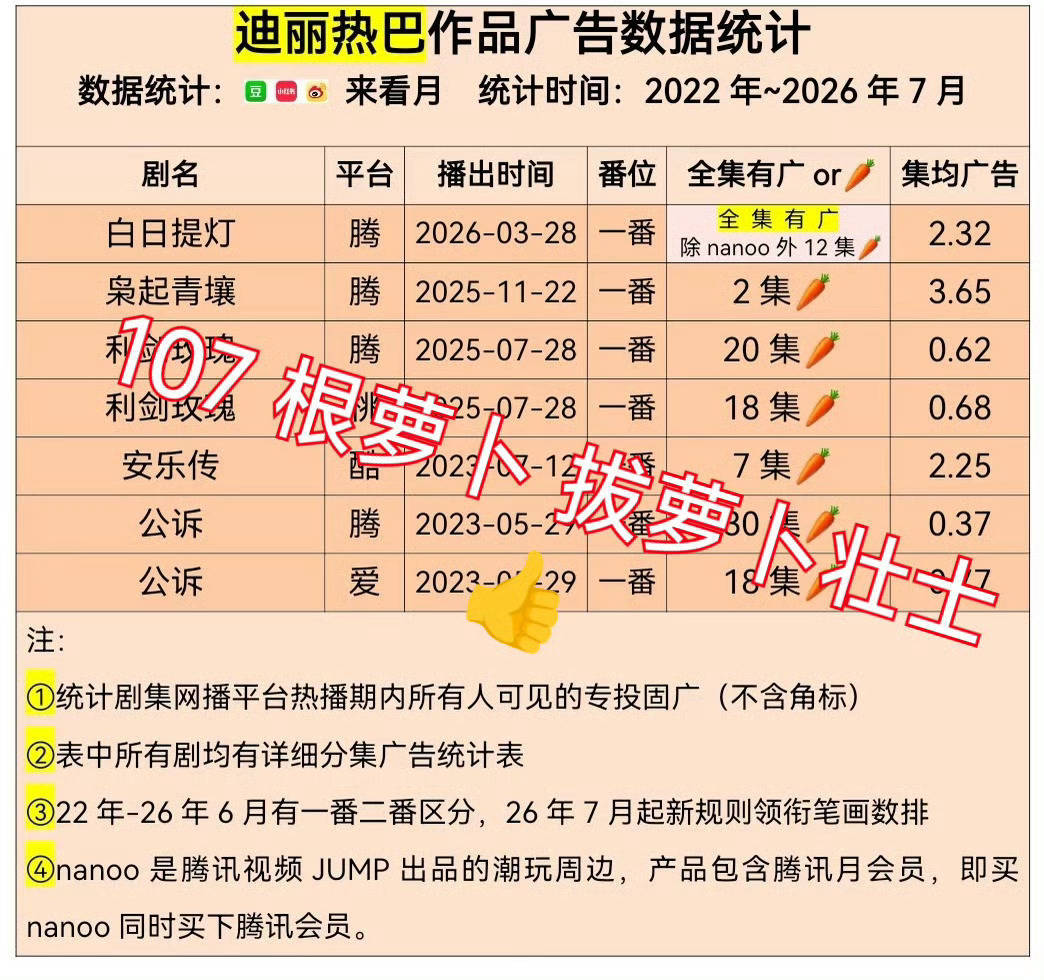 刘亦菲 这世上真存在招不到商的星光女这个伪命题吗 和迪神互关下场碰瓷刘亦菲的大v