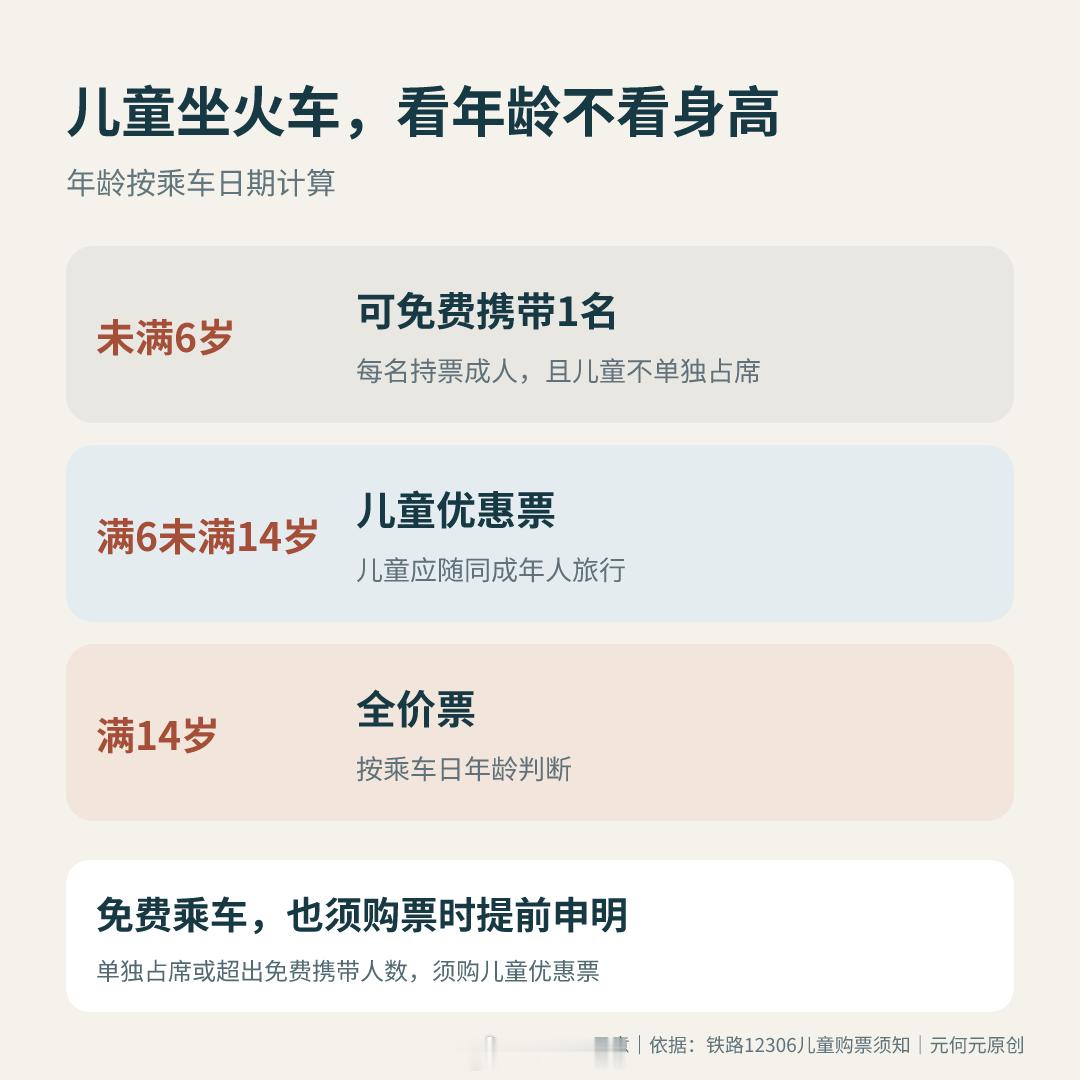 带孩子坐火车，儿童票按乘车日年龄算，不按身高：未满6岁且不单独占席，每名持票成年