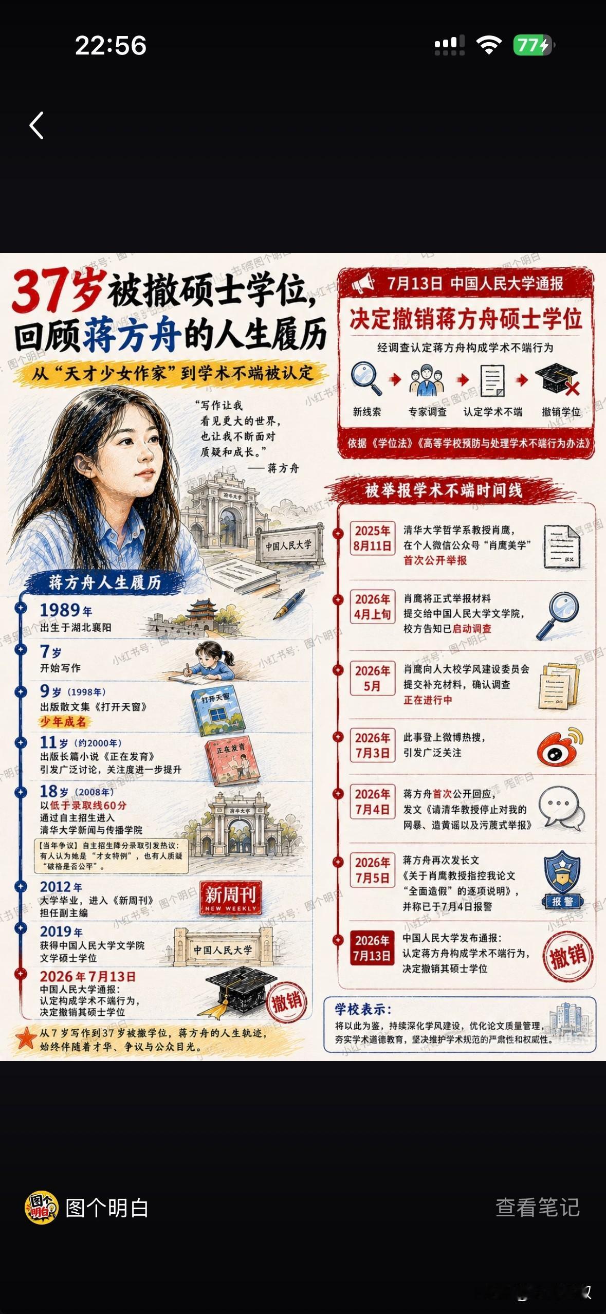蒋方舟，曾是多少学子的偶像。

她7岁开始写东西，9岁出散文集，大家都叫她“文学