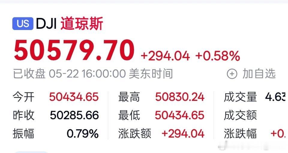 特朗普： 道琼斯指数再创历史新高！我查证了一下： 